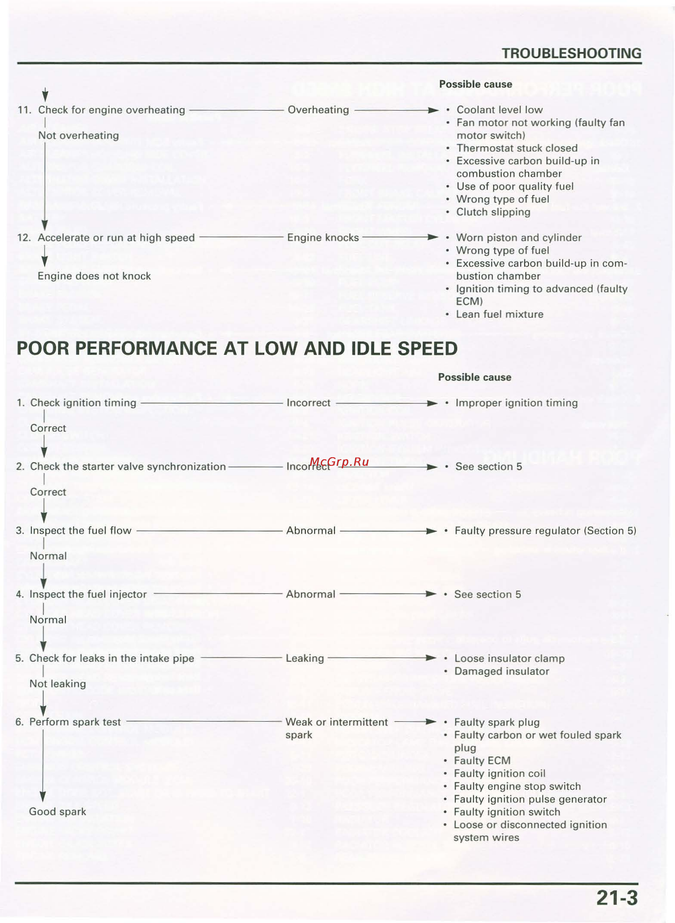 Honda CB900F 919 (2001) [428/432] Idle speed