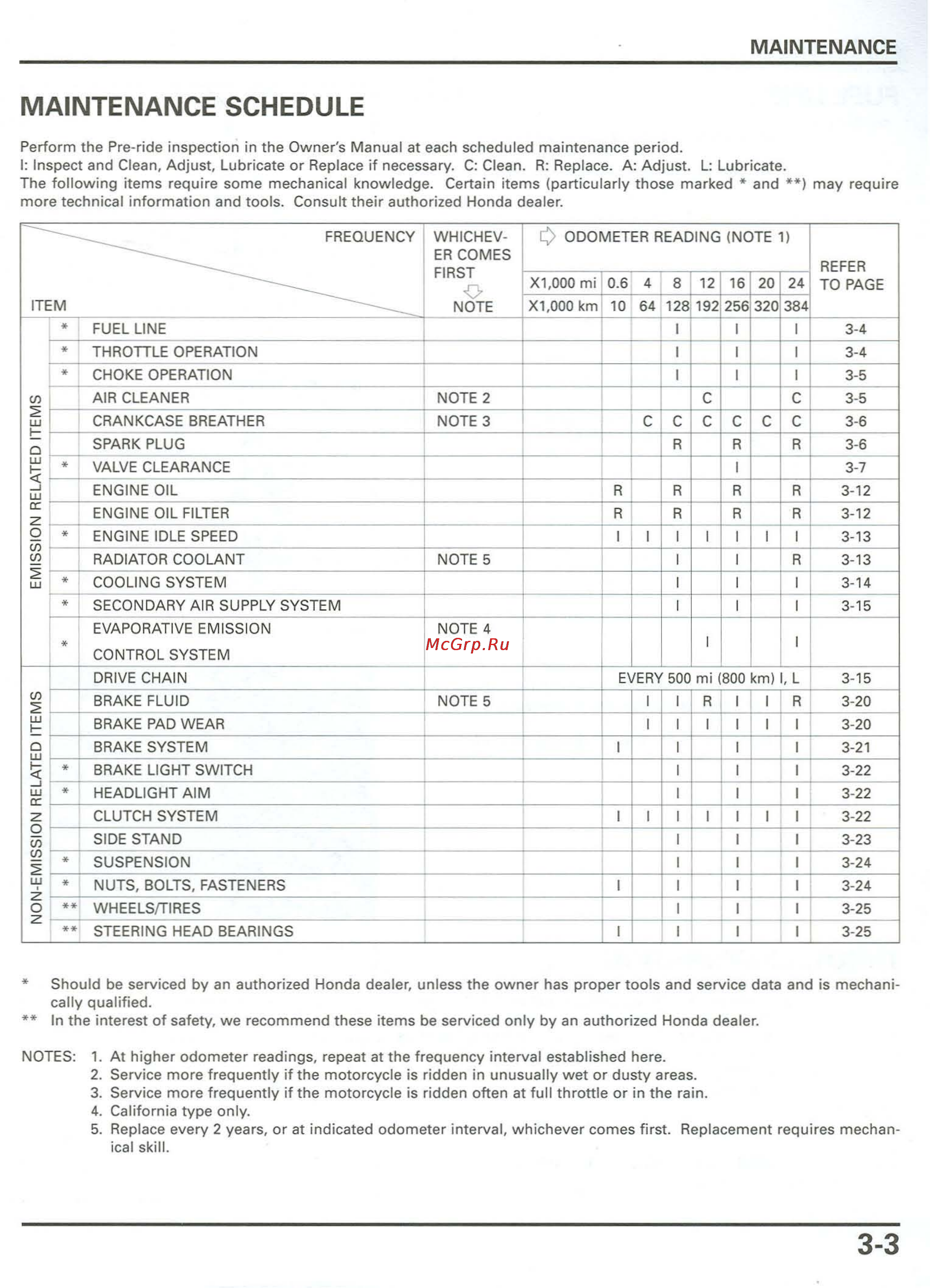 Honda CB900F 919 (2001) [53/432] Maintenance schedule
