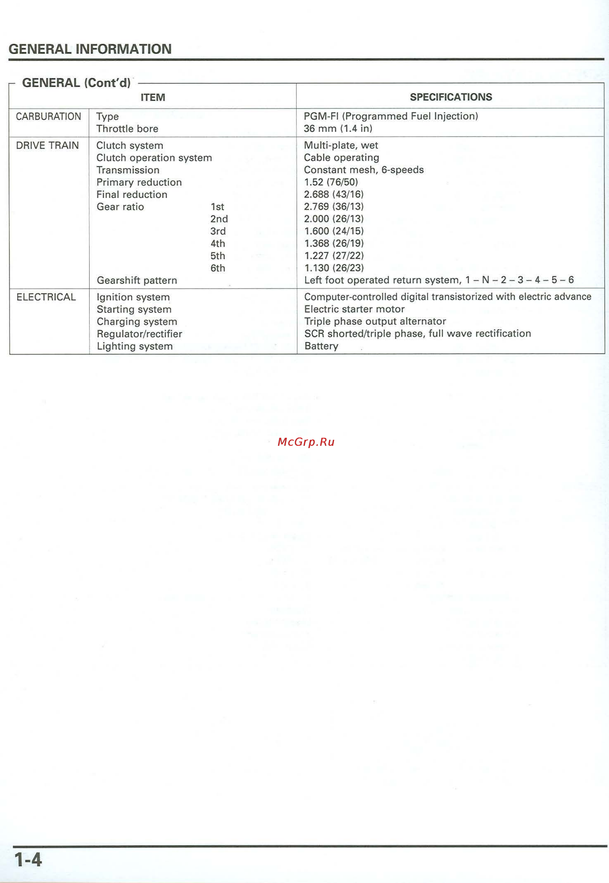 Honda CB900F 919 (2001) [8/432] General information