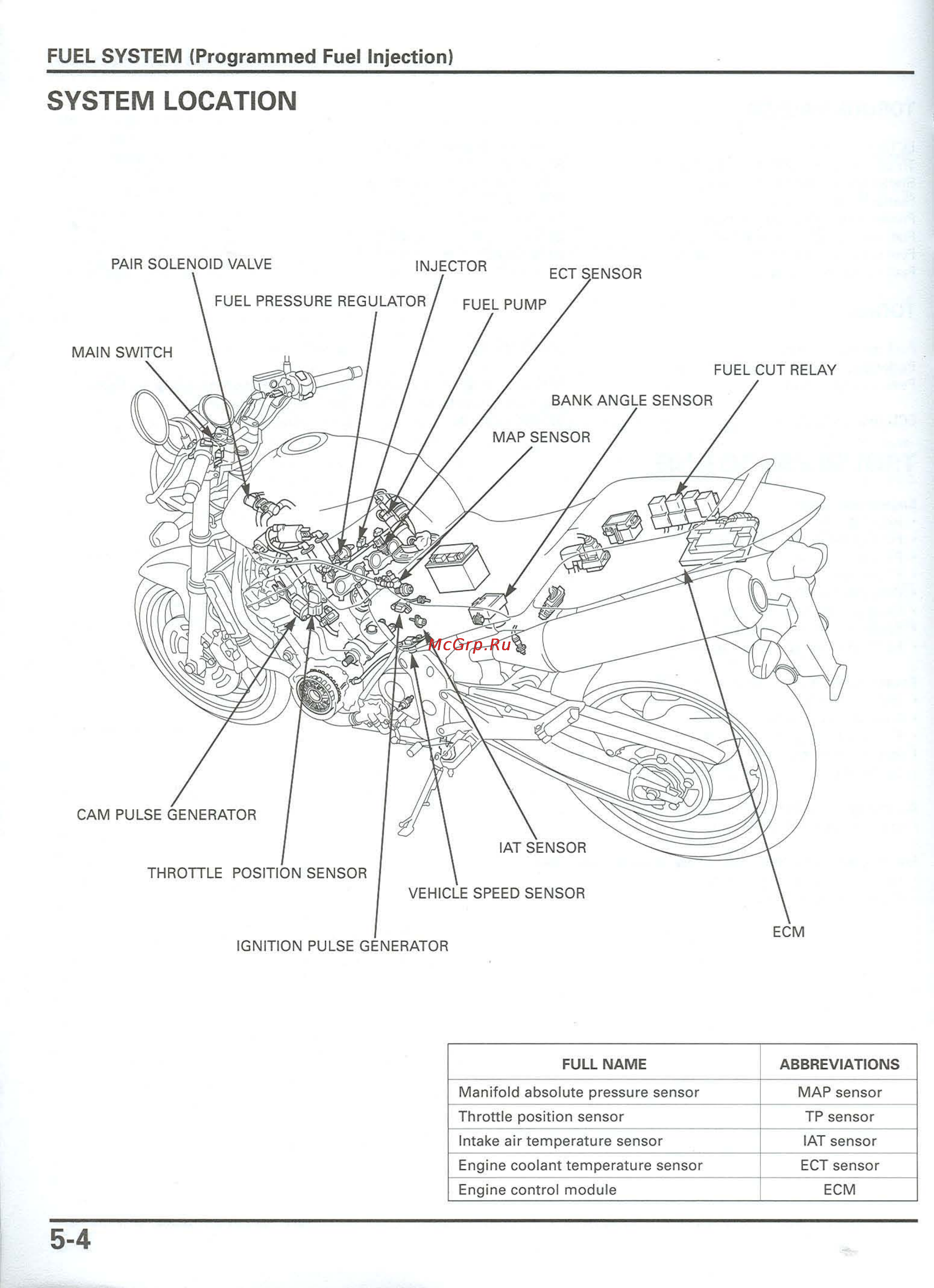 Honda CB900F 919 (2001) [92/432] Sensor