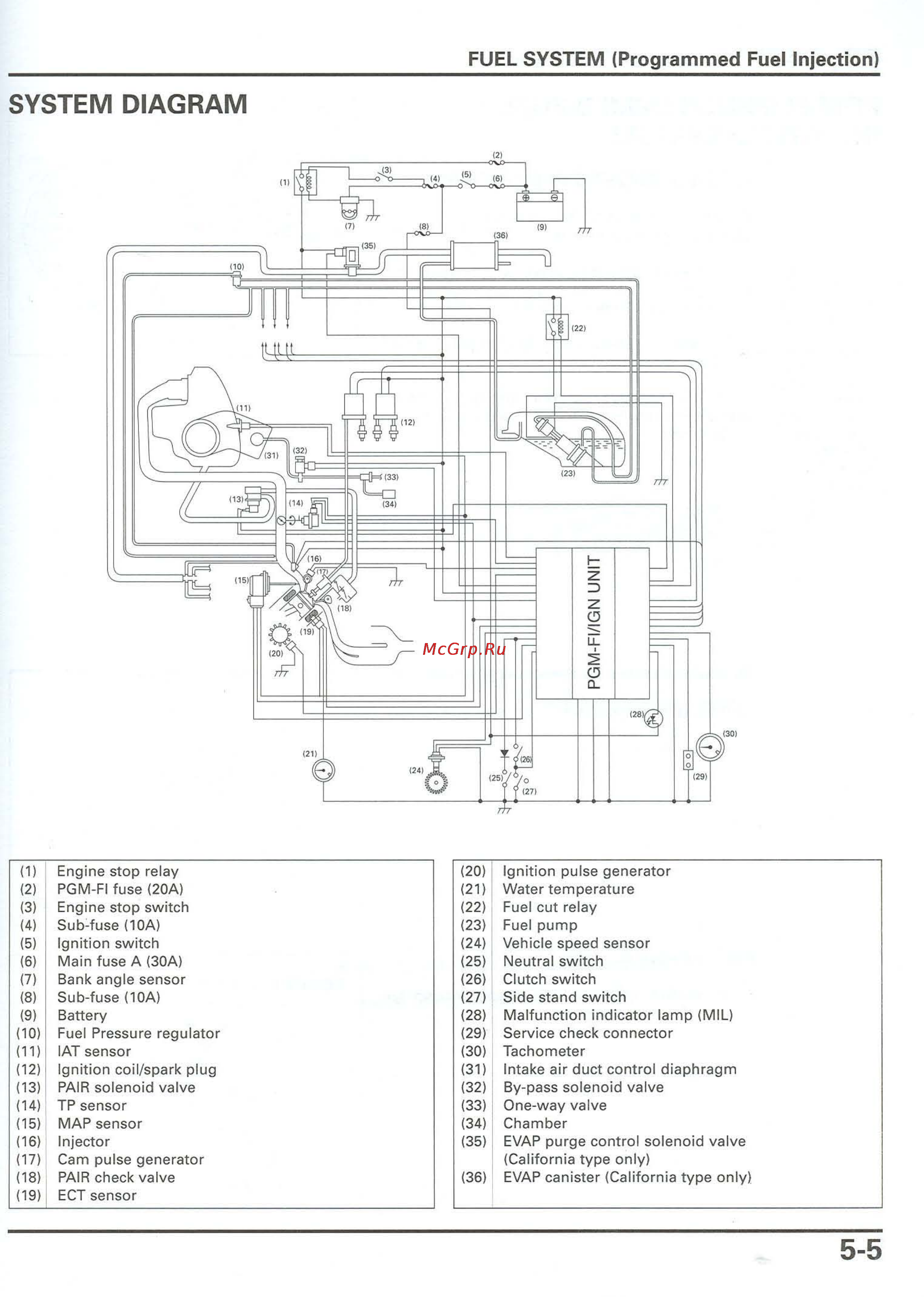 Honda CB900F 919 (2001) [93/432] System diagram
