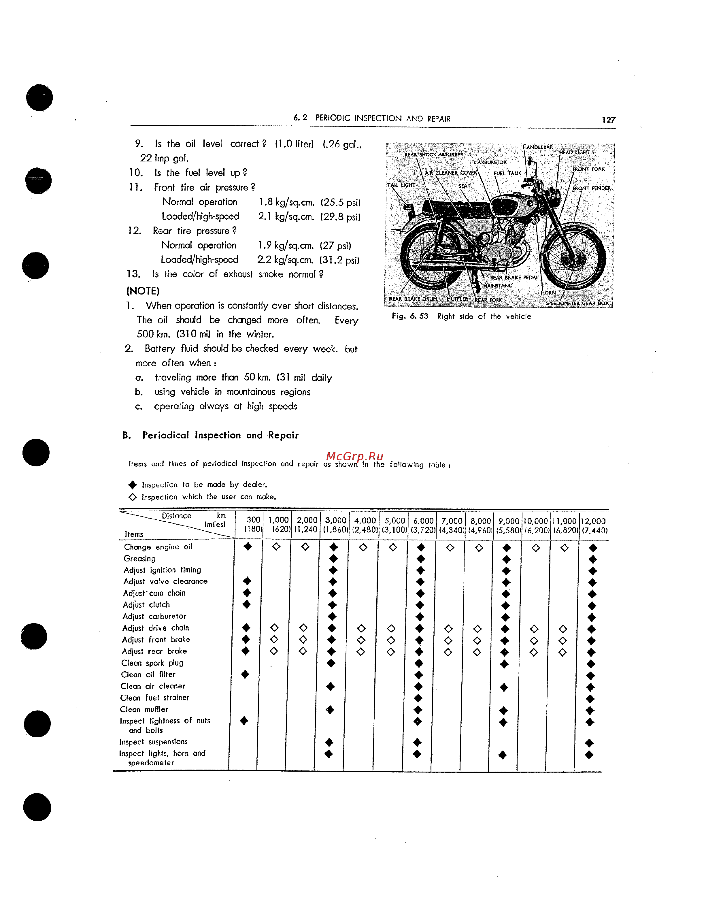 Honda CB125 CB160 (1972) [133/139] Battery fluid should be checked every week but