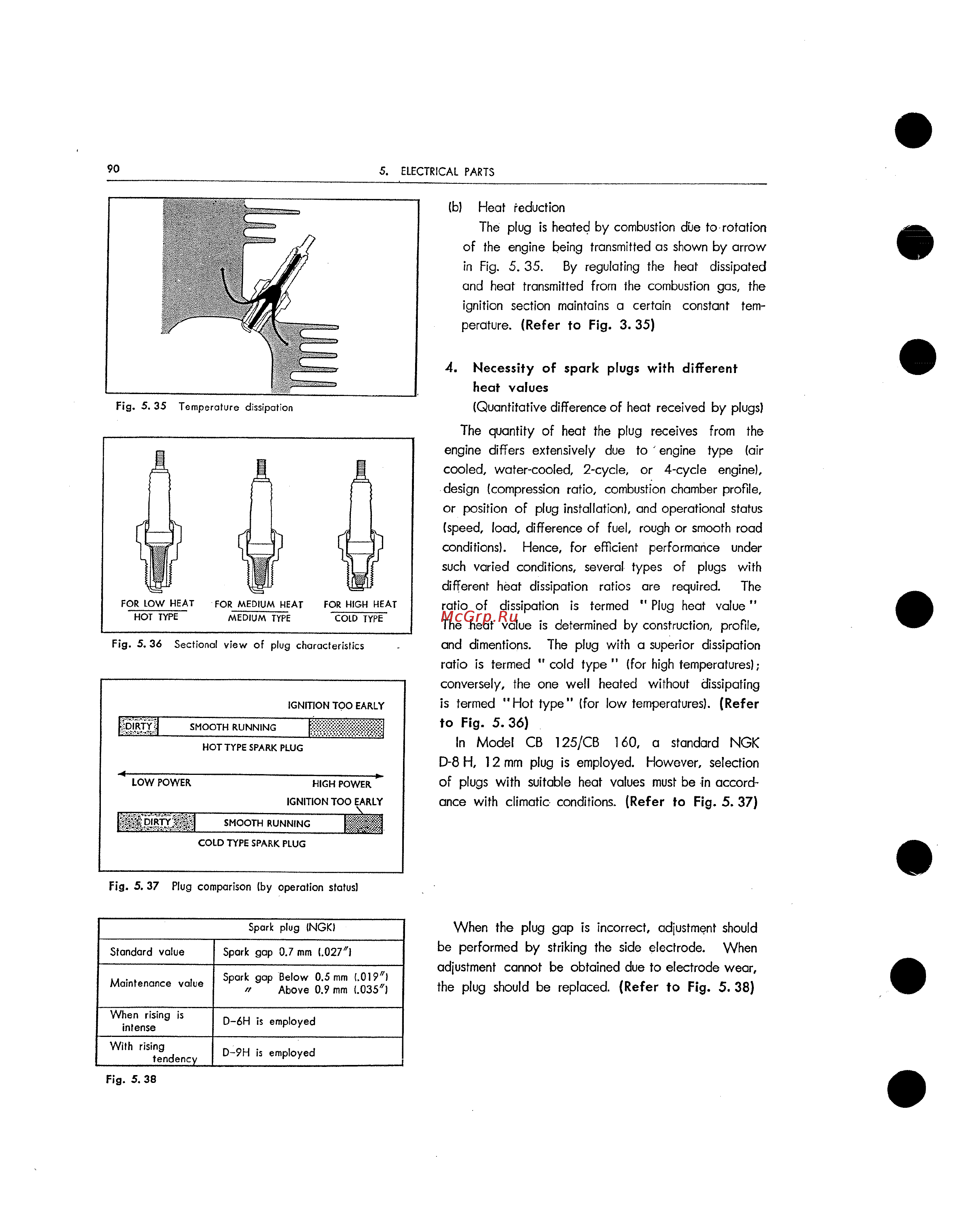 Honda CB125 CB160 (1972) [96/139] Necessity of spark plugs with different