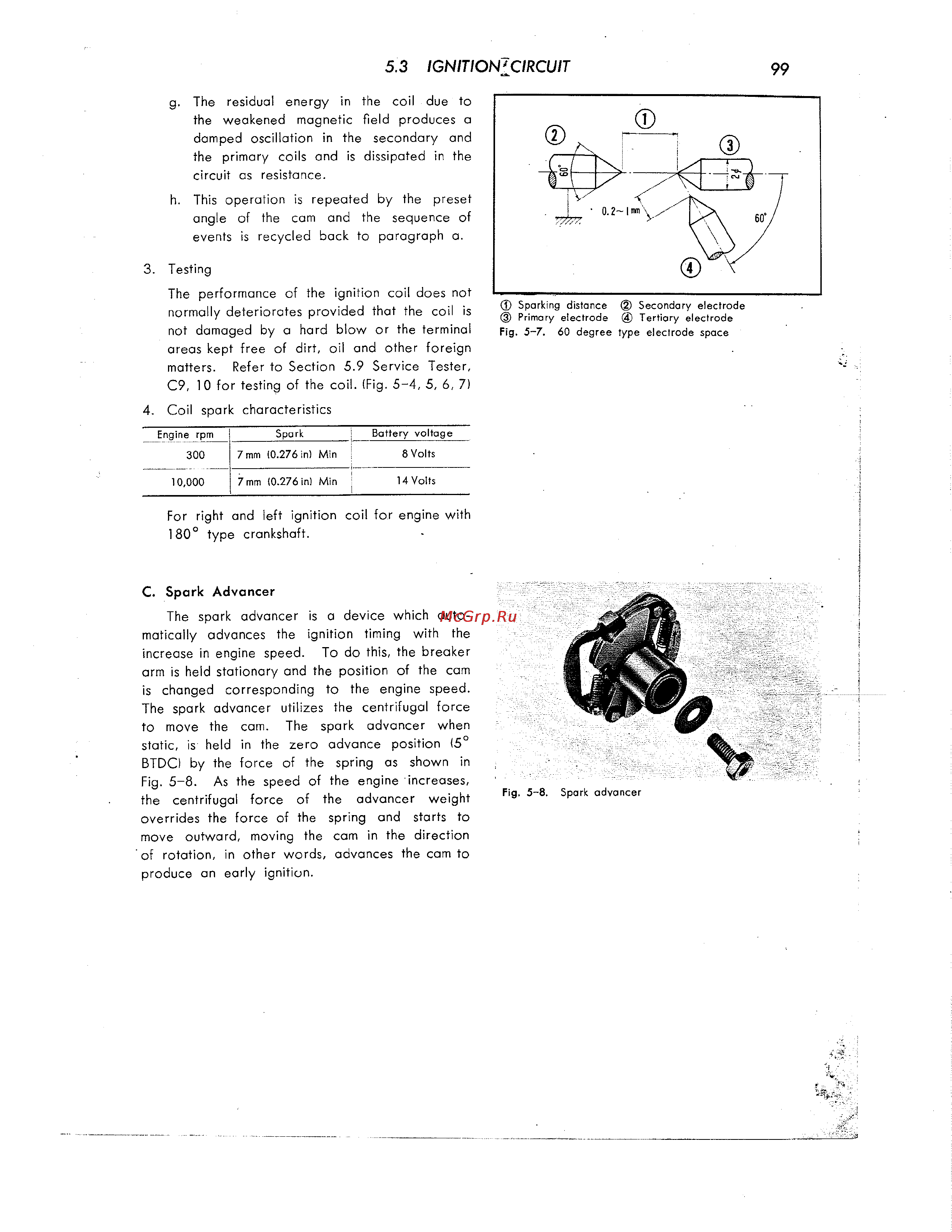 Honda CB350 CL350 [110/219] Ignition circuit