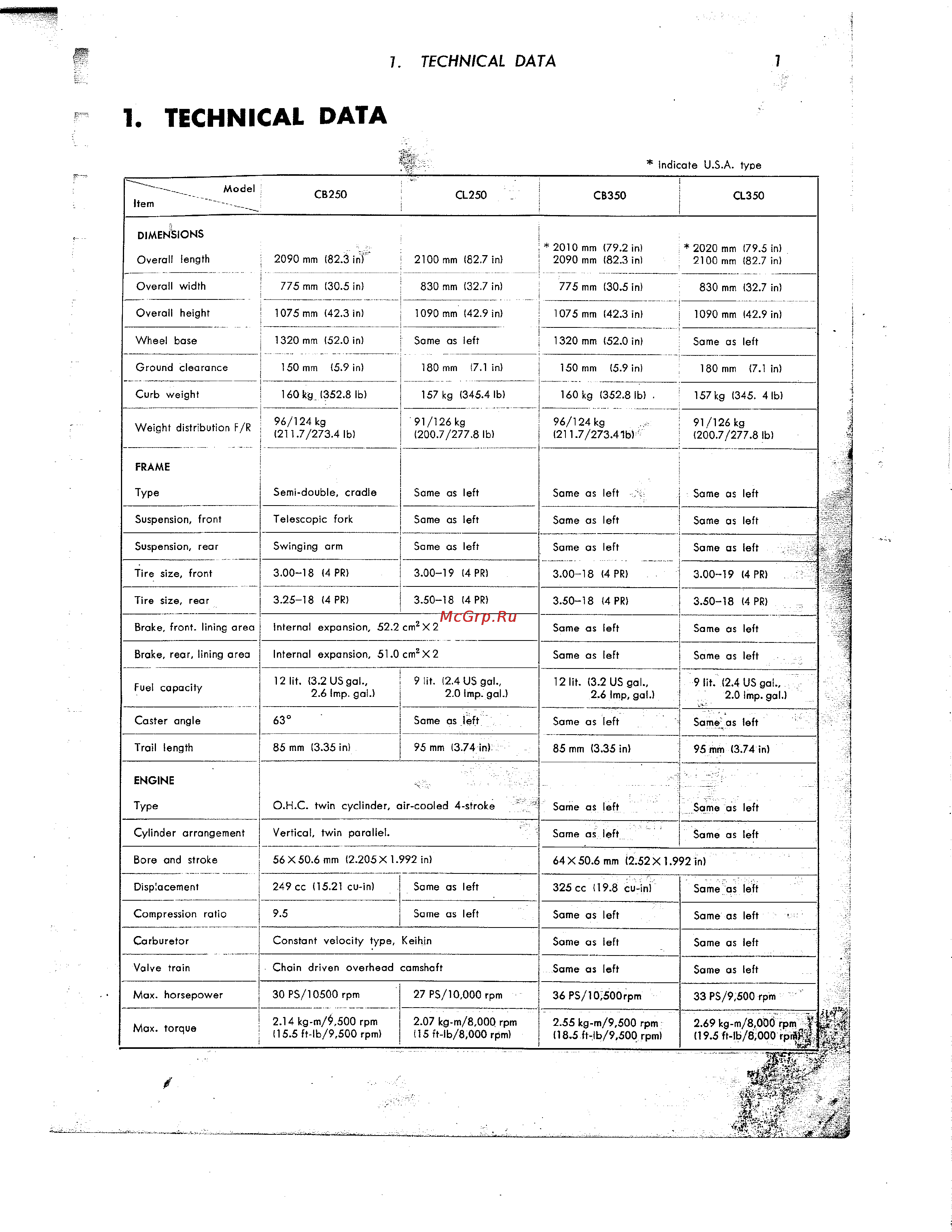 Honda CB350 CL350 [12/219] C 1 tech data