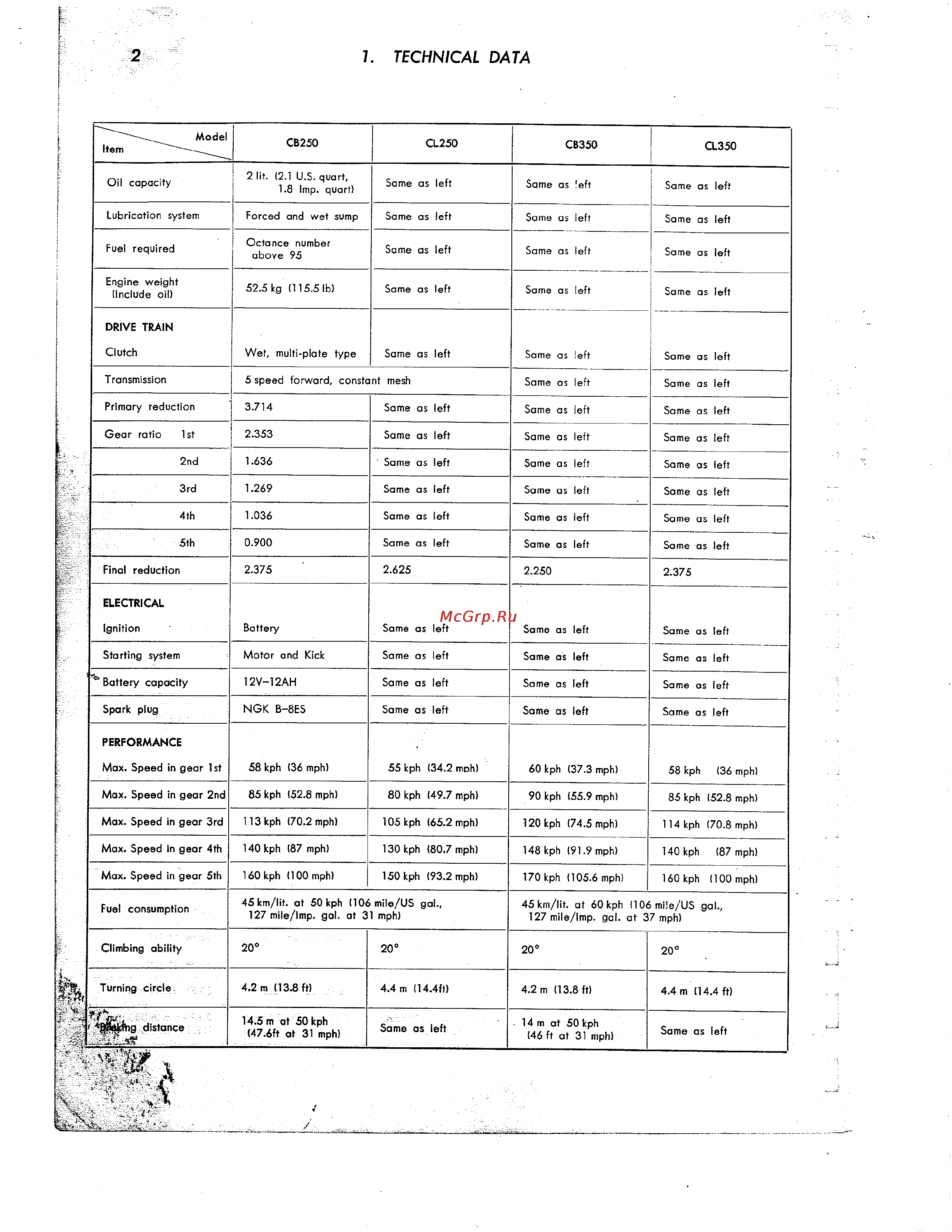 Honda CB350 CL350 [13/219] 1 technical data