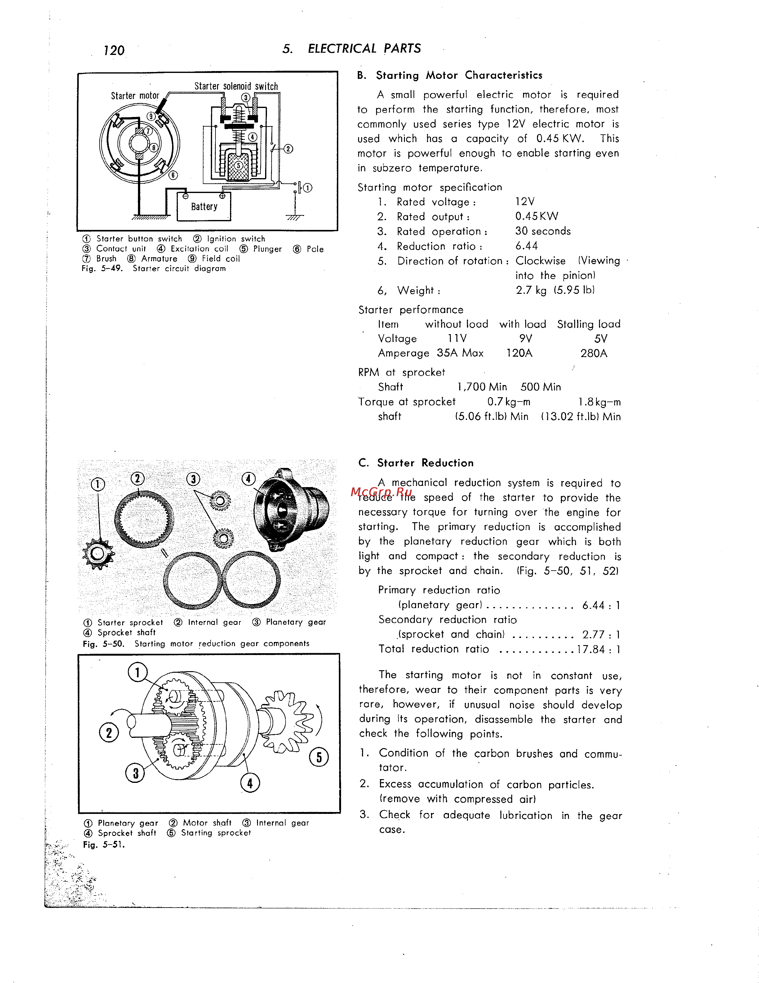 Honda CB350 CL350 [131/219] 5 electrical parts