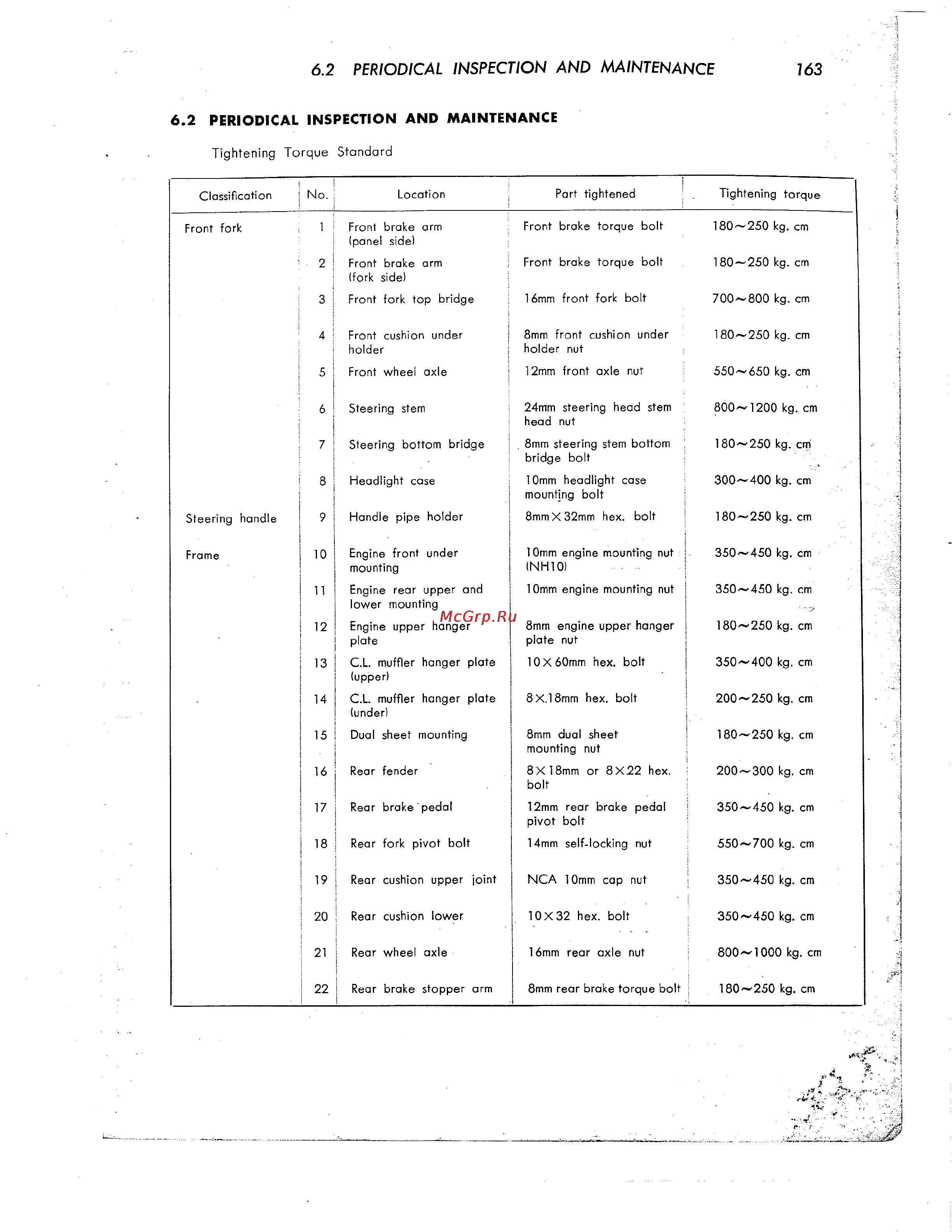 Honda CB350 CL350 [174/219] Periodical inspection and maintenance 163