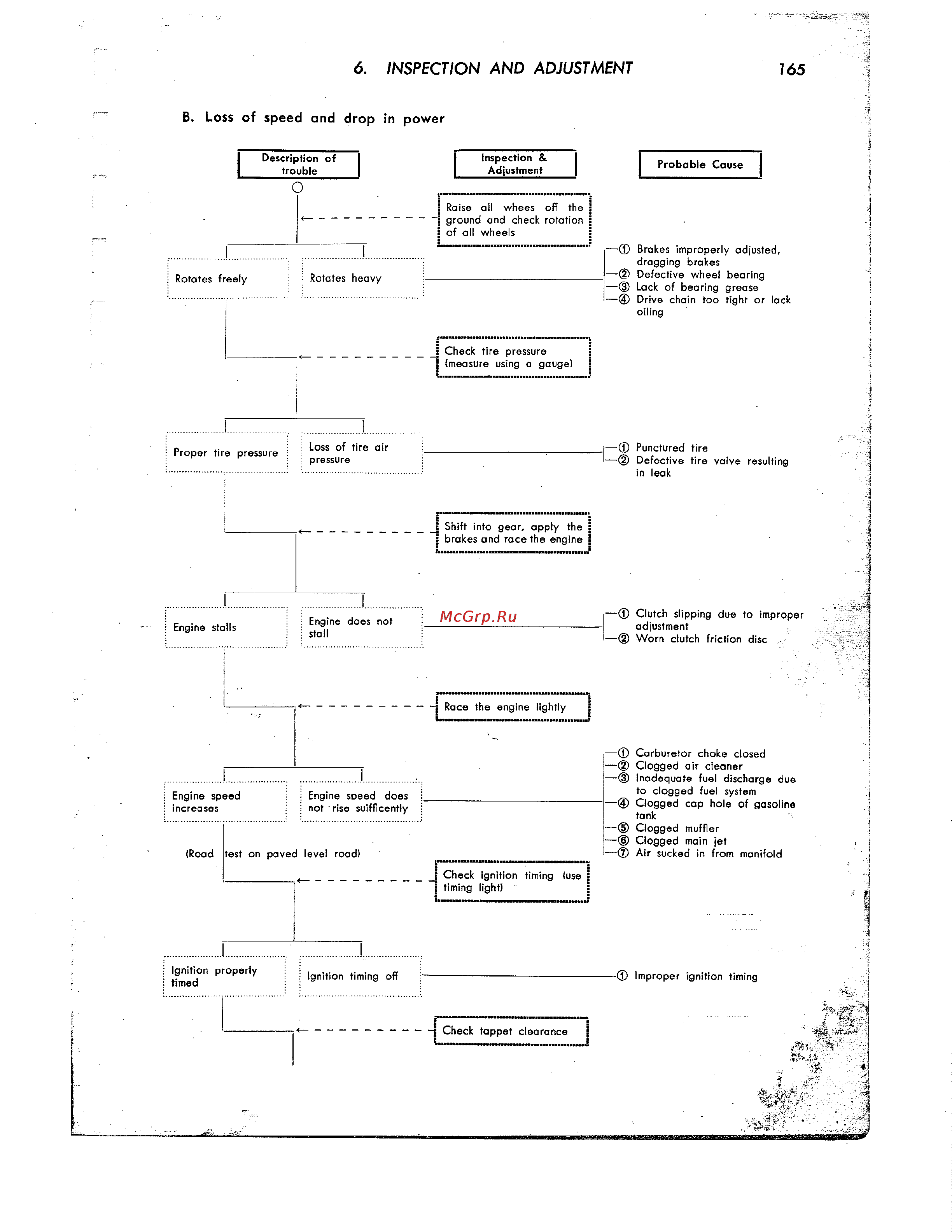 Honda CB350 CL350 [176/219] Inspection and adjustment 165