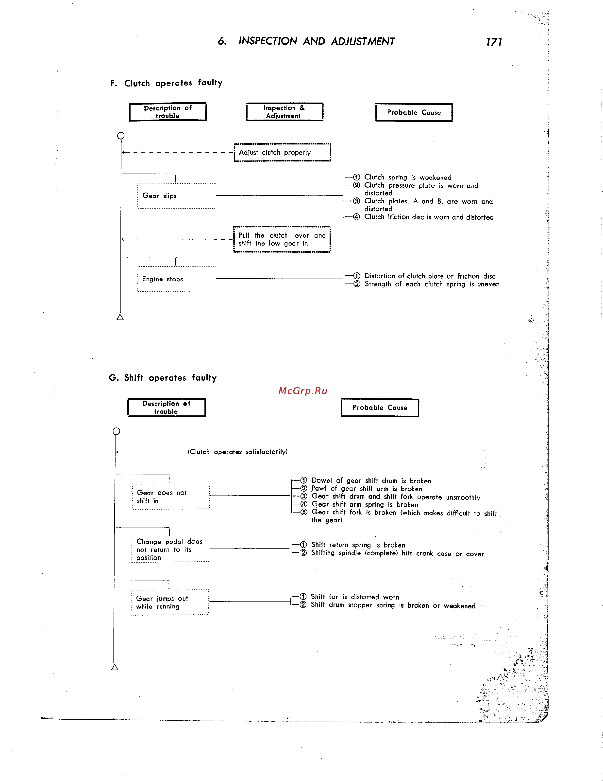 Honda CB350 CL350 [182/219] Inspection and adjustment 171