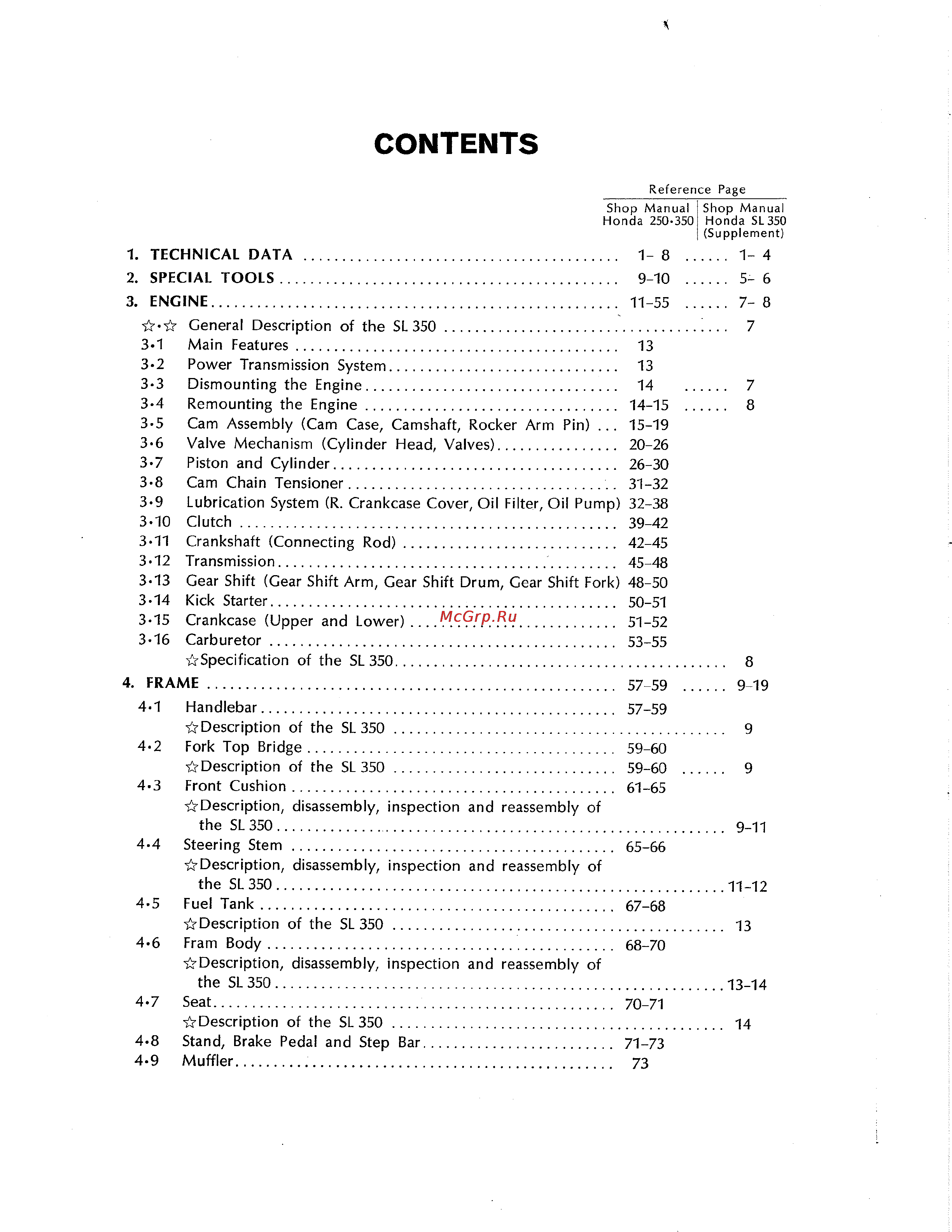 Honda CB350 CL350 [196/219] Contents
