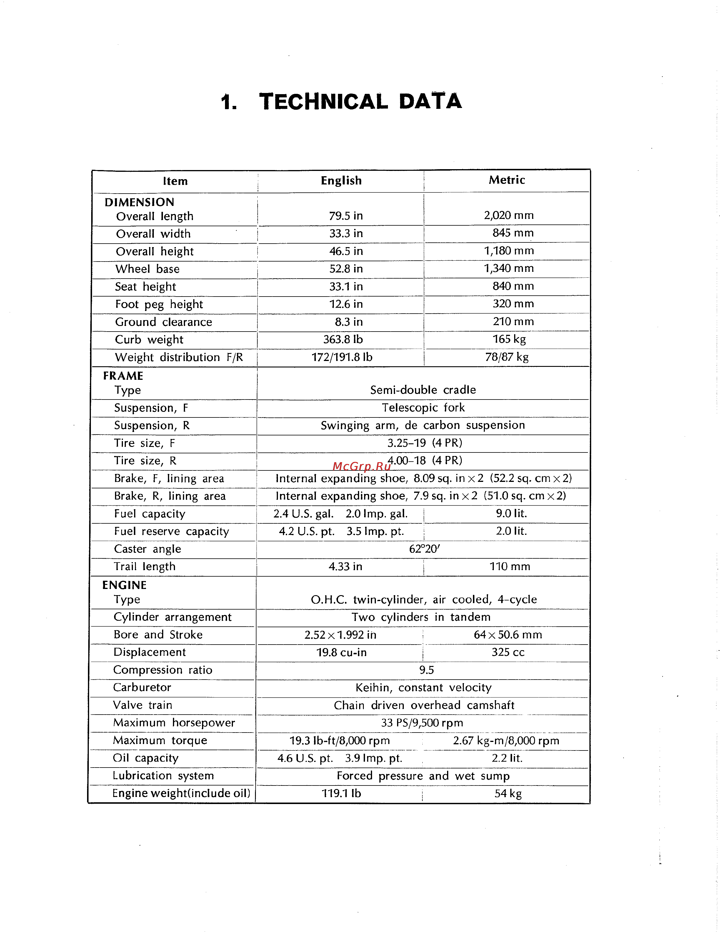 Honda CB350 CL350 [198/219] Technical data