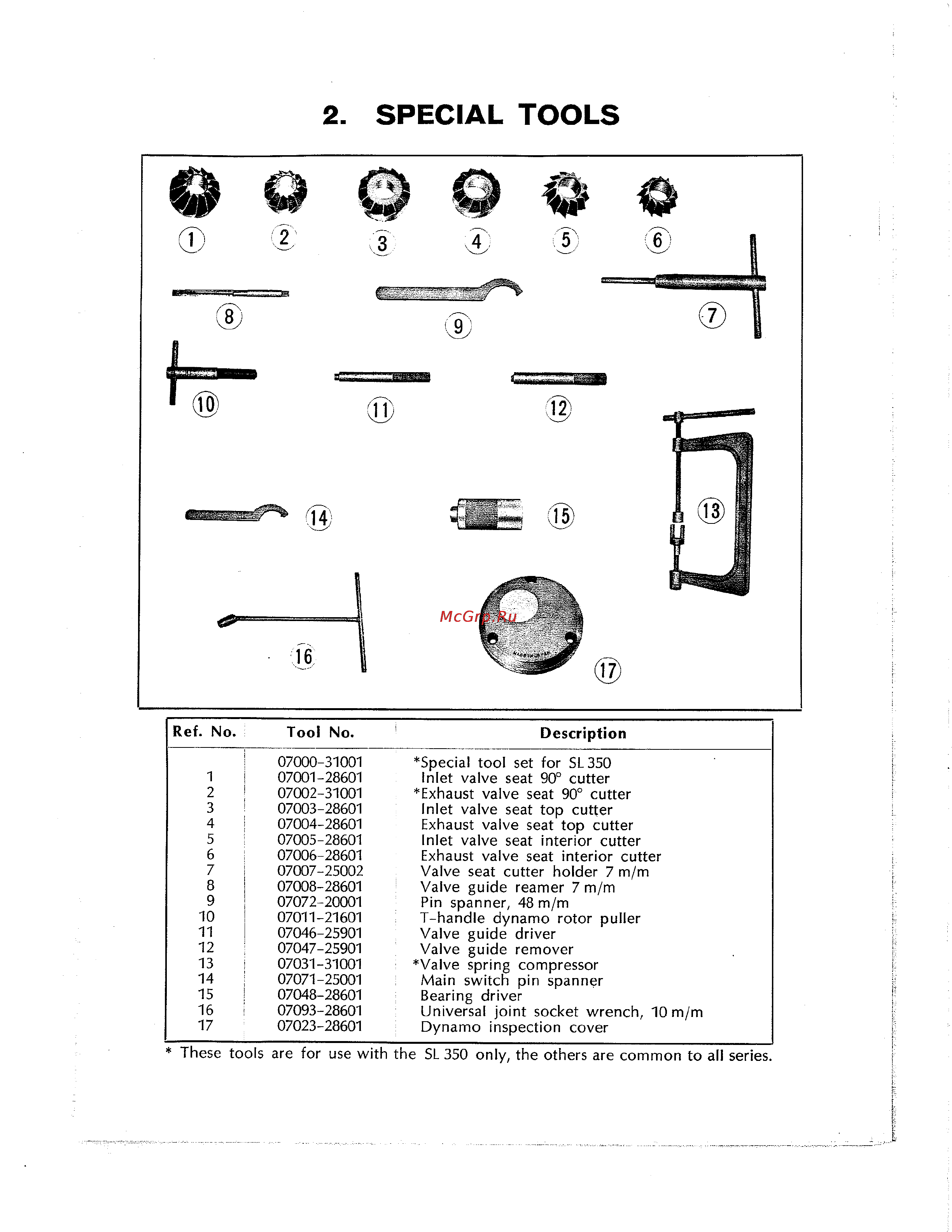 Honda CB350 CL350 [202/219] Special tools