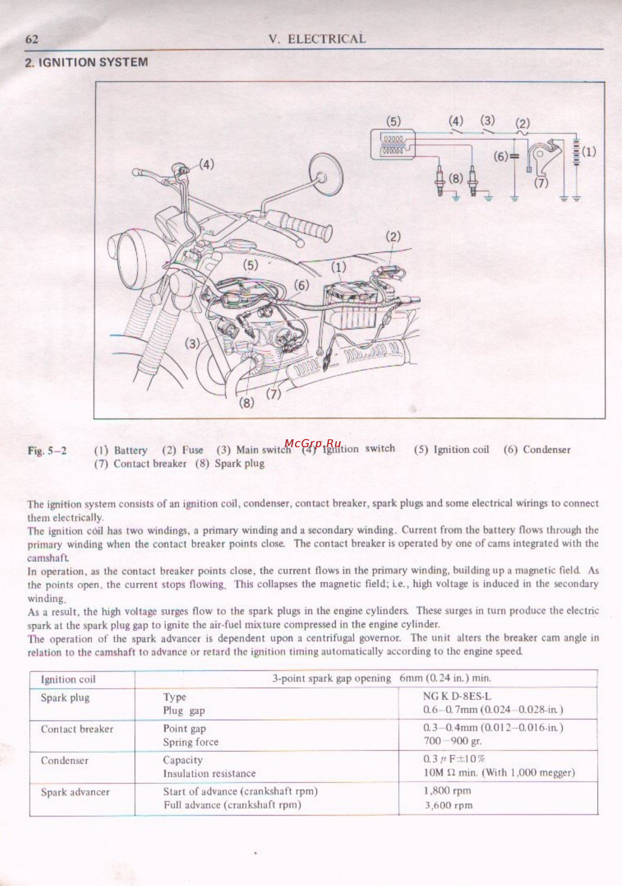 Honda CL200 (1974) [66/98] Ignition system