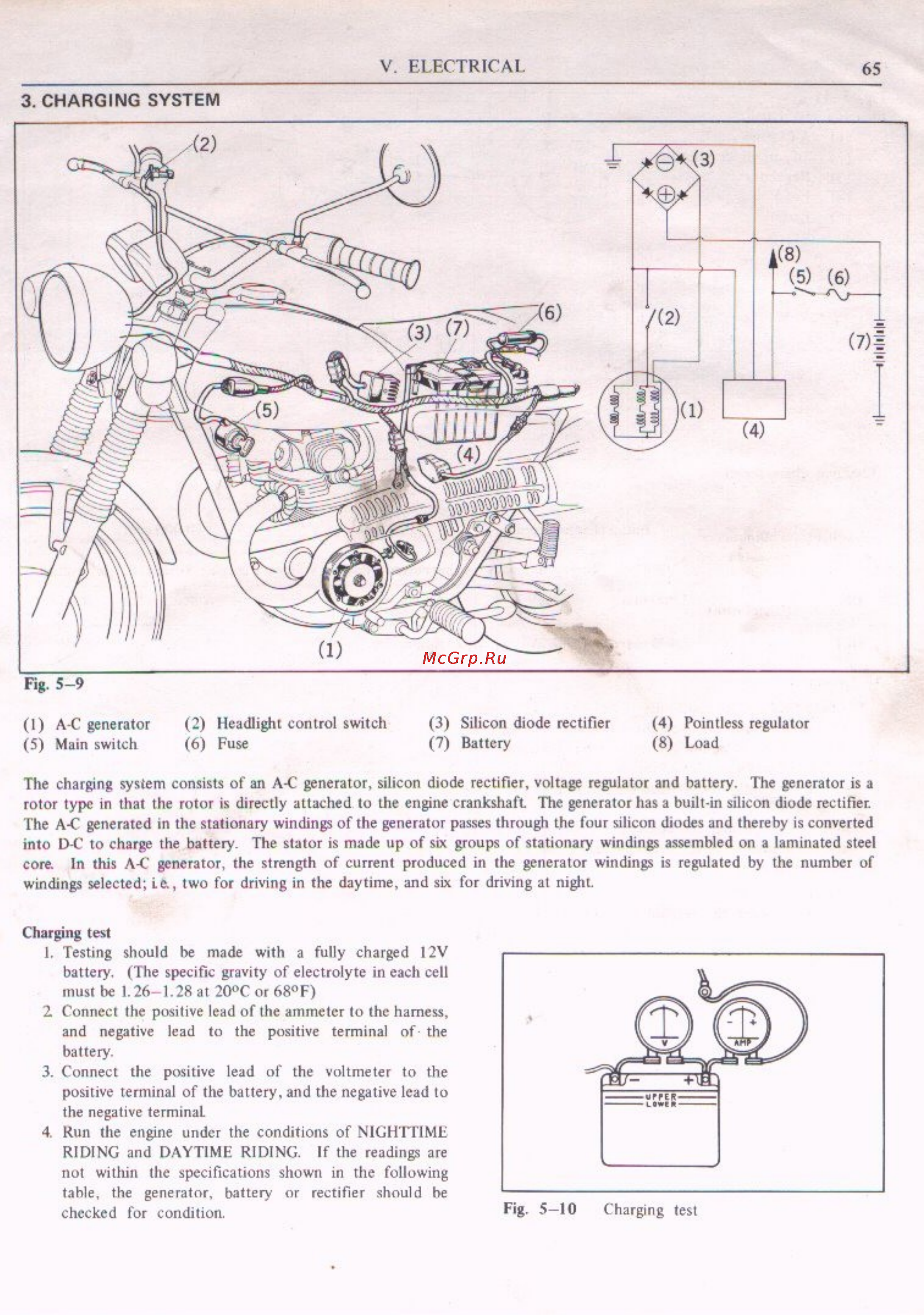 Honda CL200 (1974) [69/98] Charging system