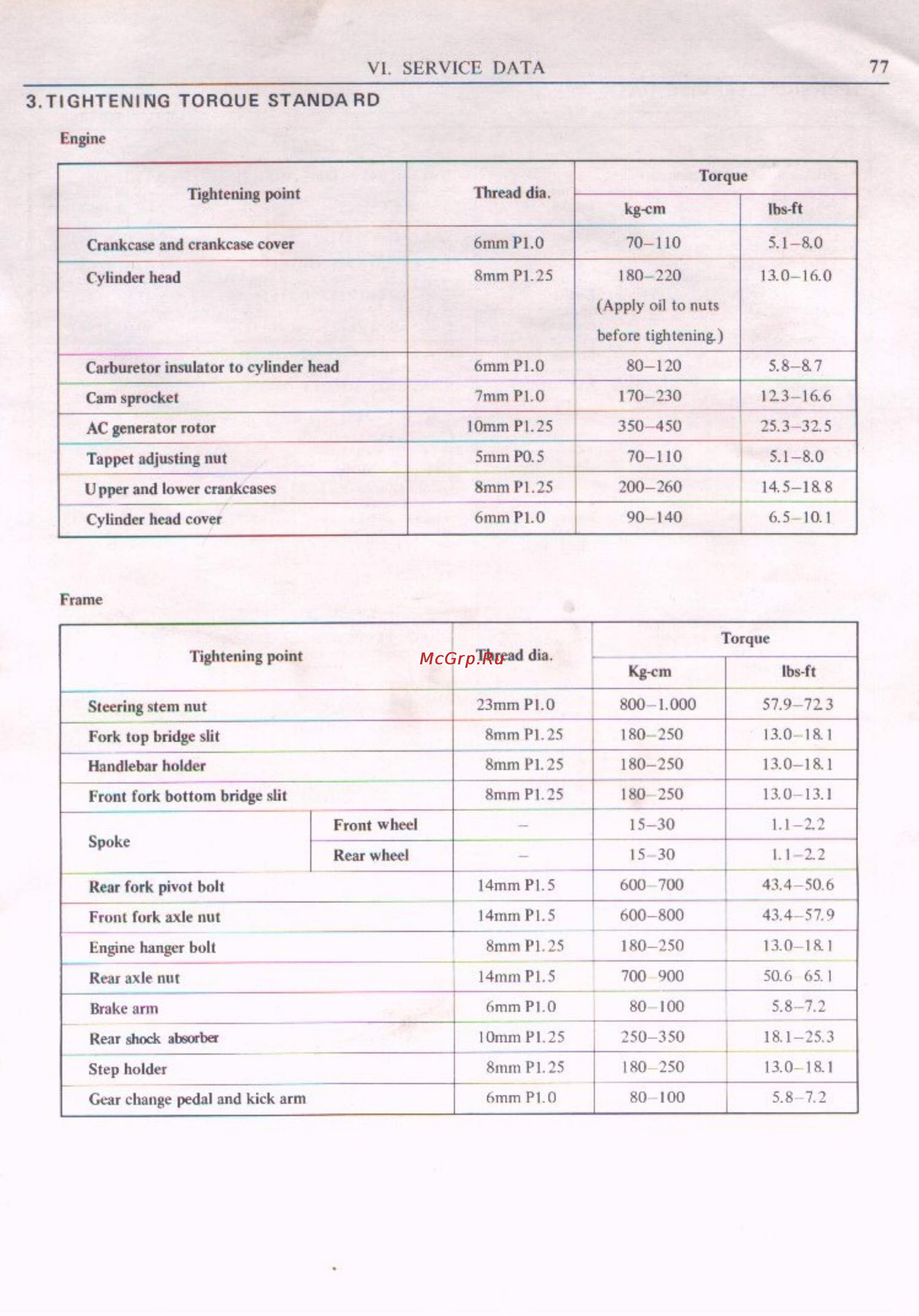 Honda CB200 (1974) [81/98] Torque settings