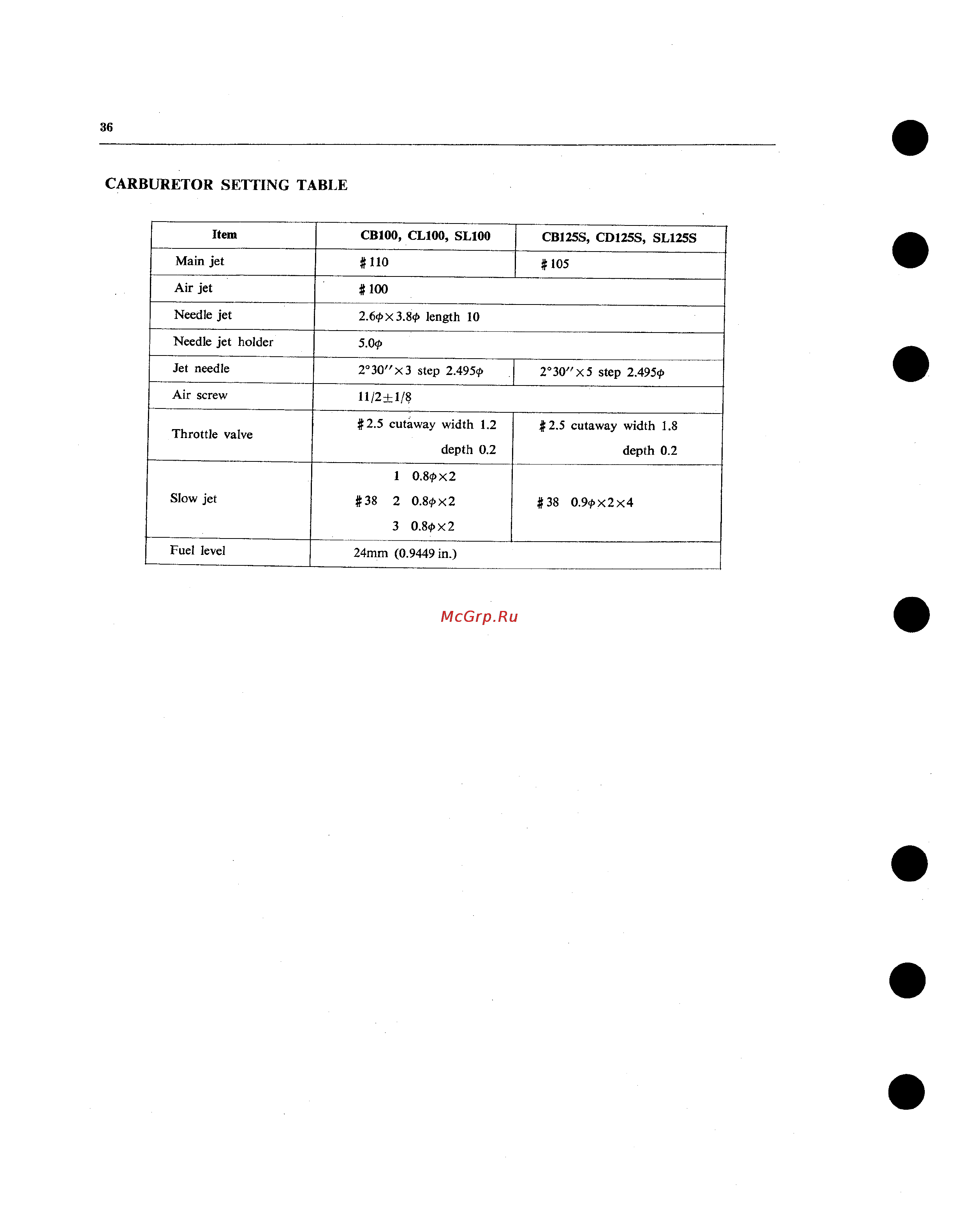Honda CB100 CL100 SL100 CB125S CD125S SL125 (1970) [40/101] Carburetor setting table