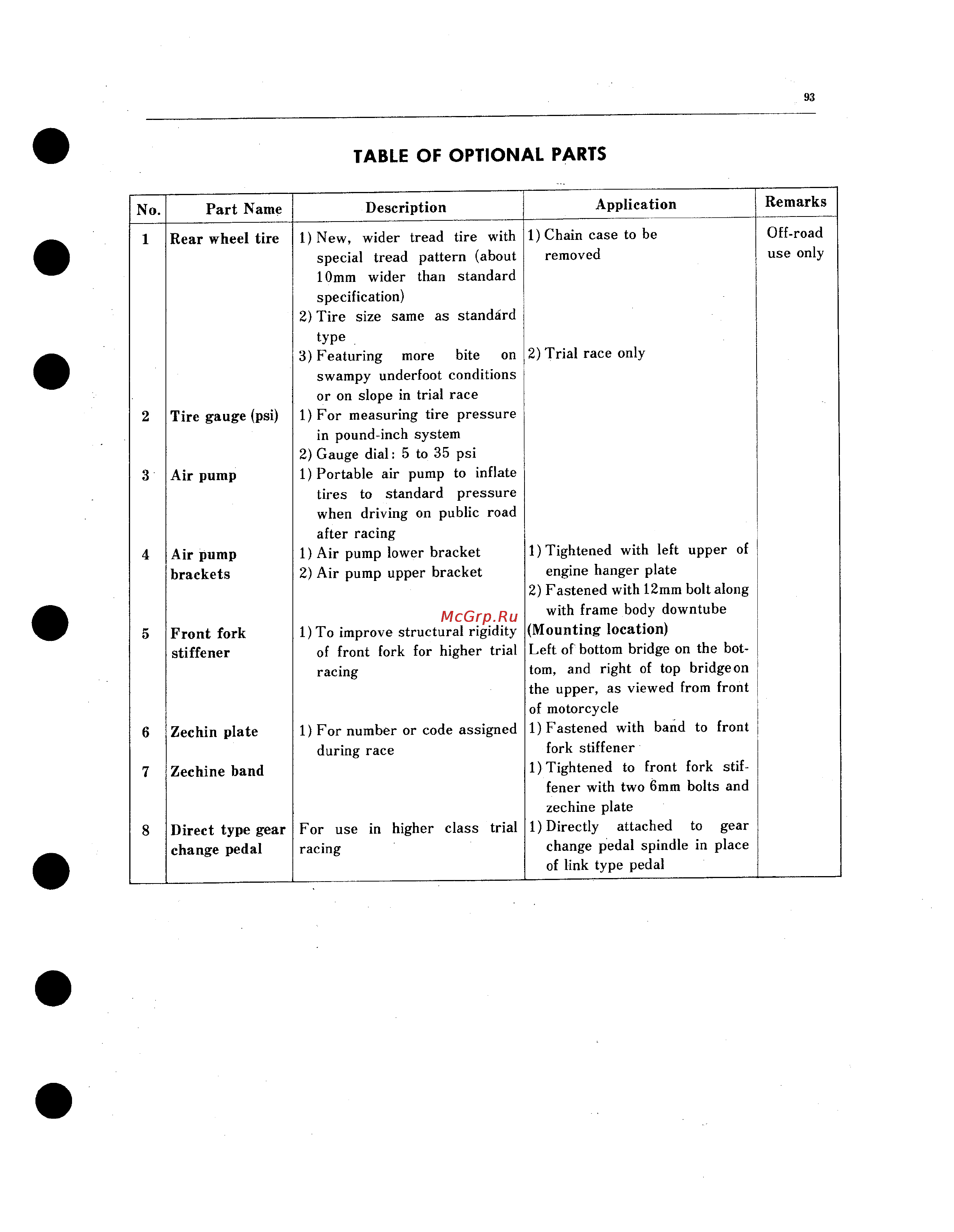 Honda CB100 CL100 SL100 CB125S CD125S SL125 (1970) [97/101] Table of optional parts
