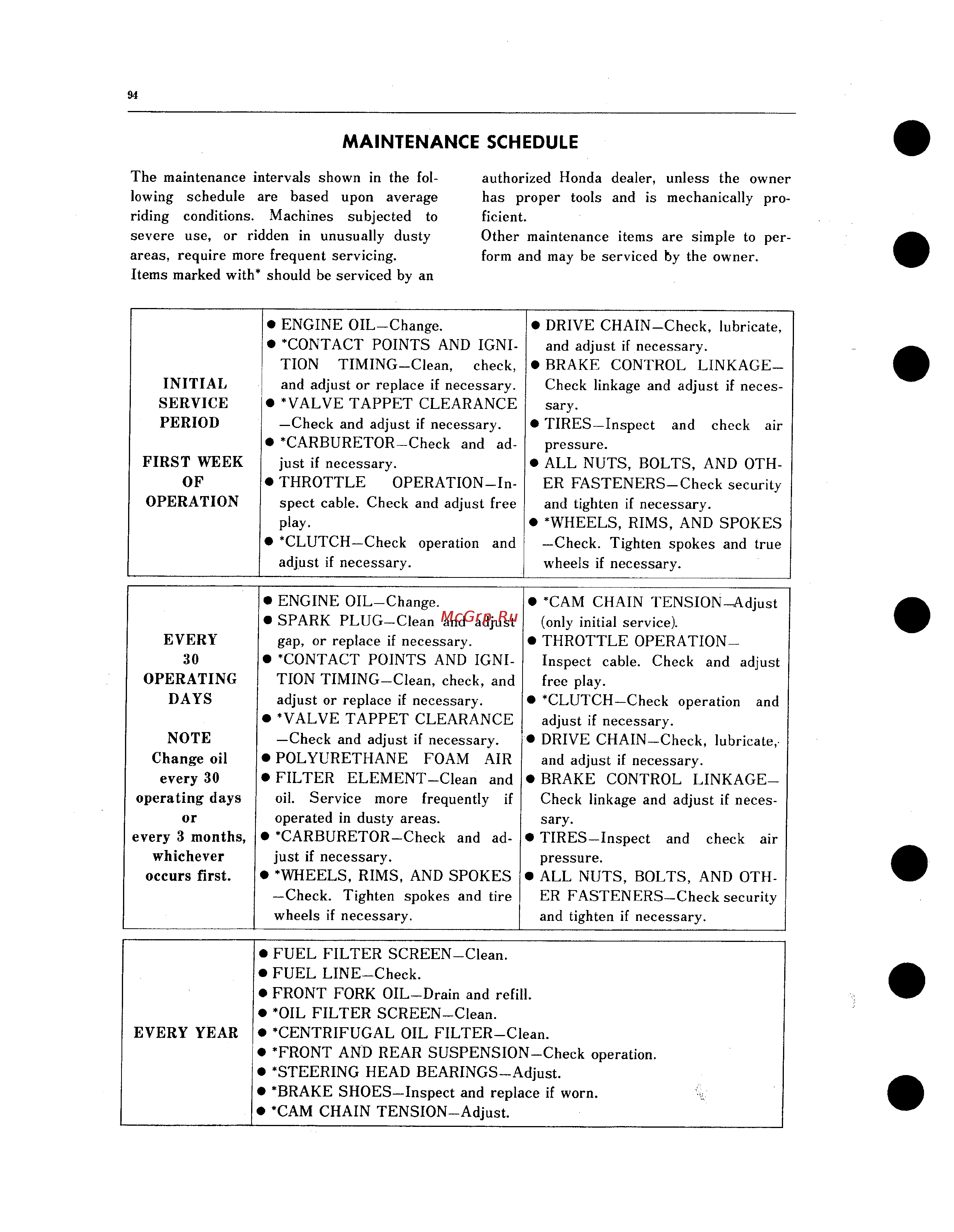 Honda CB100 CL100 SL100 CB125S CD125S SL125 (1970) [98/101] Maintenance schedule