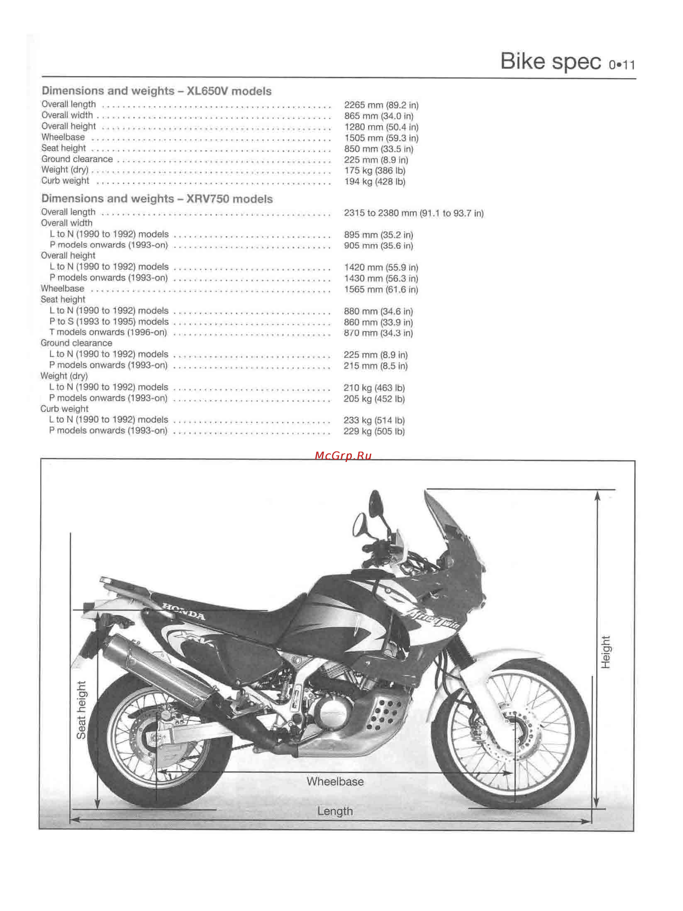 Honda TRANSALP XL600-650V (1987-2002) [12/291] Bike spec o n