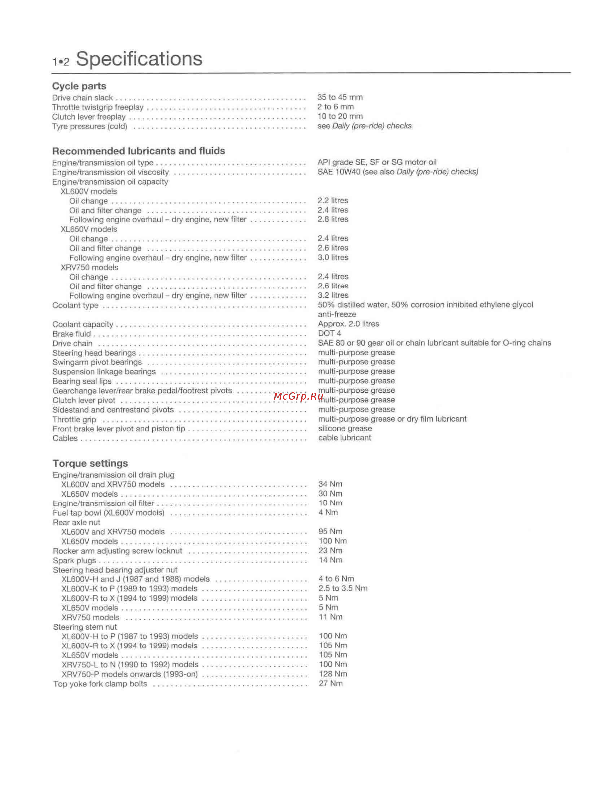 Honda TRANSALP XL600-650V (1987-2002) [23/291] Specifications