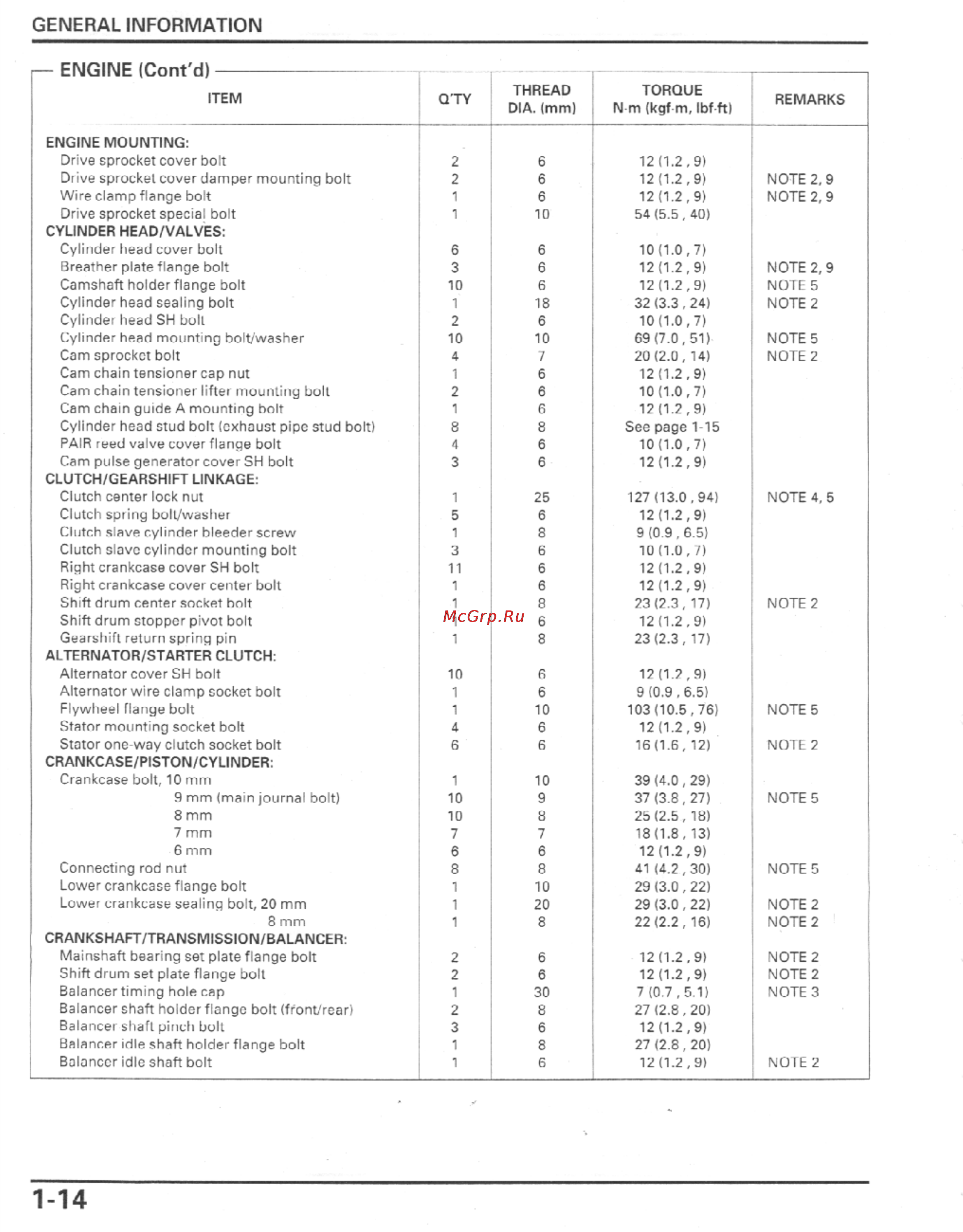Honda CBR1100XX (1999-2002) [17/559] General information