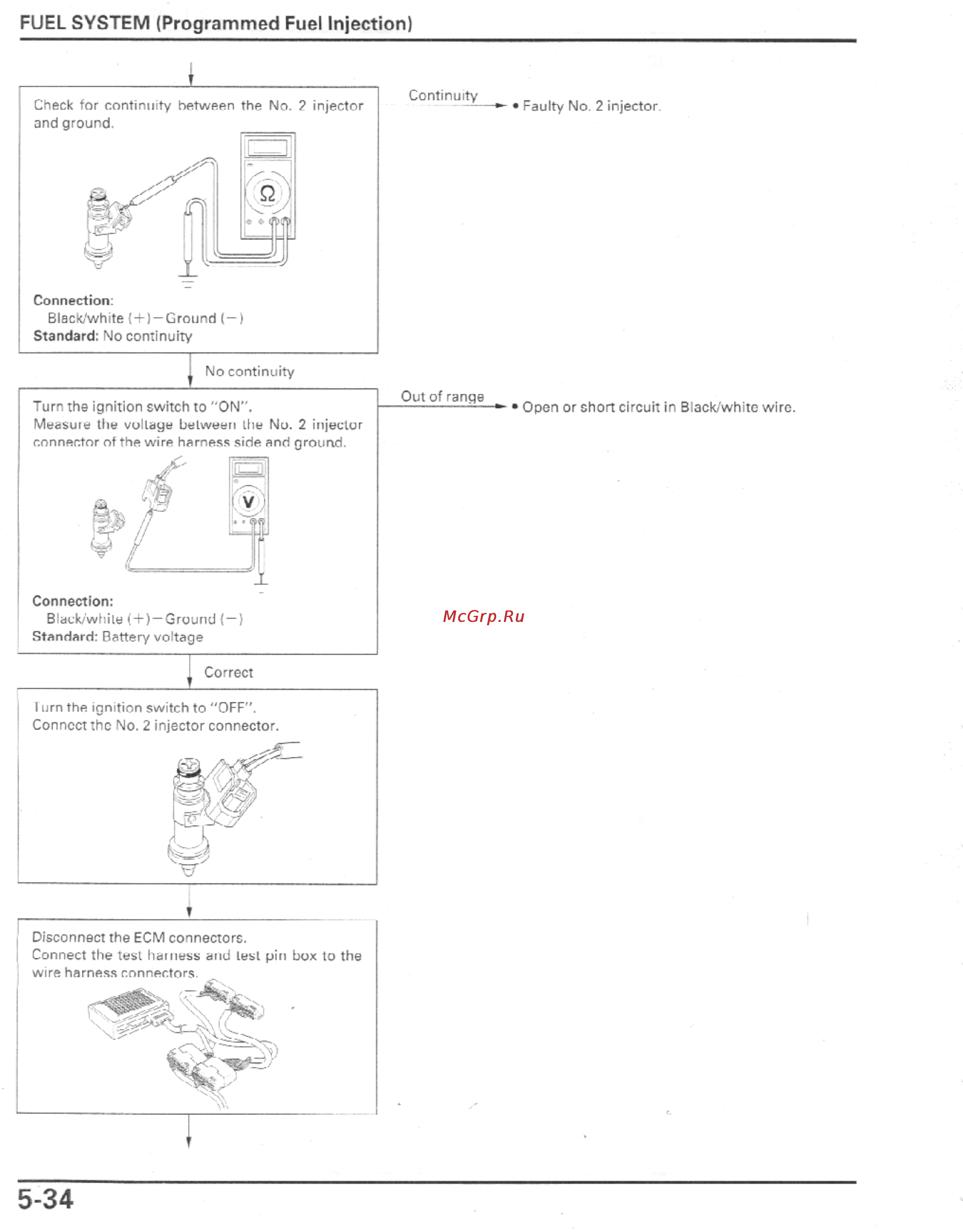 Honda CBR1100XX (1999-2002) [173/559] Fuel system programmed fuel injection