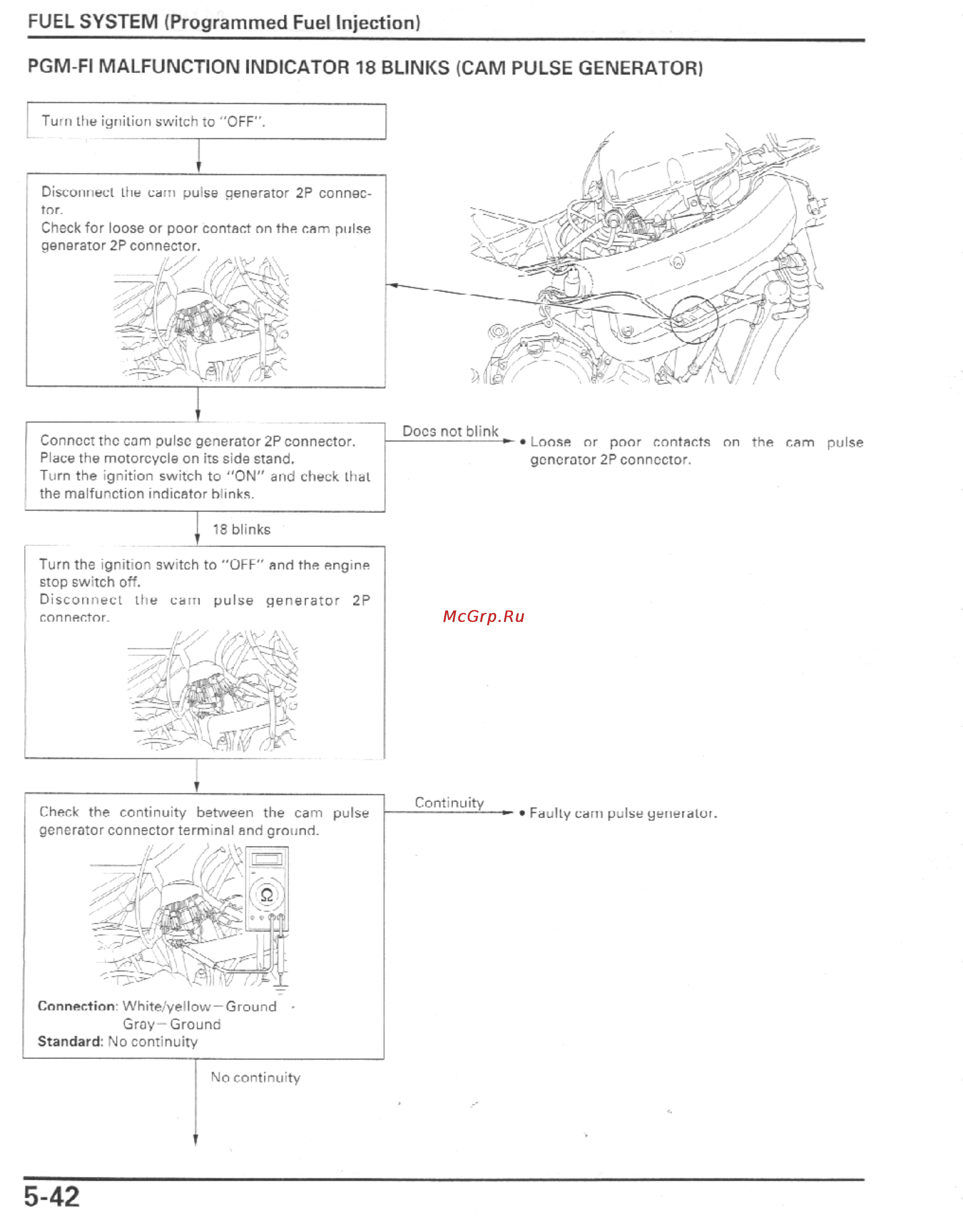 Honda CBR1100XX (1999-2002) [181/559] Fuel system programmed fuel injection