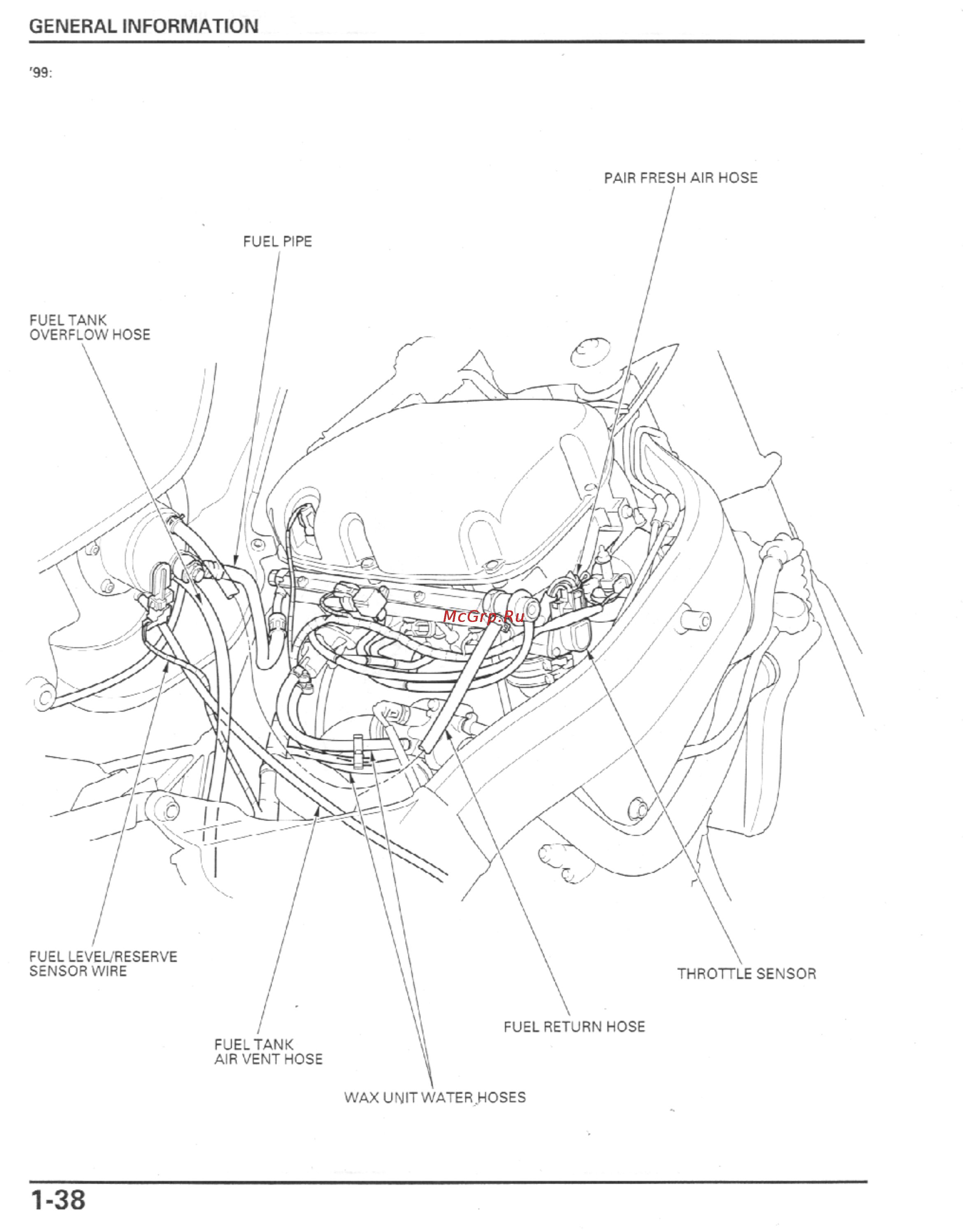 Honda CBR1100XX (1999-2002) [41/559] General information