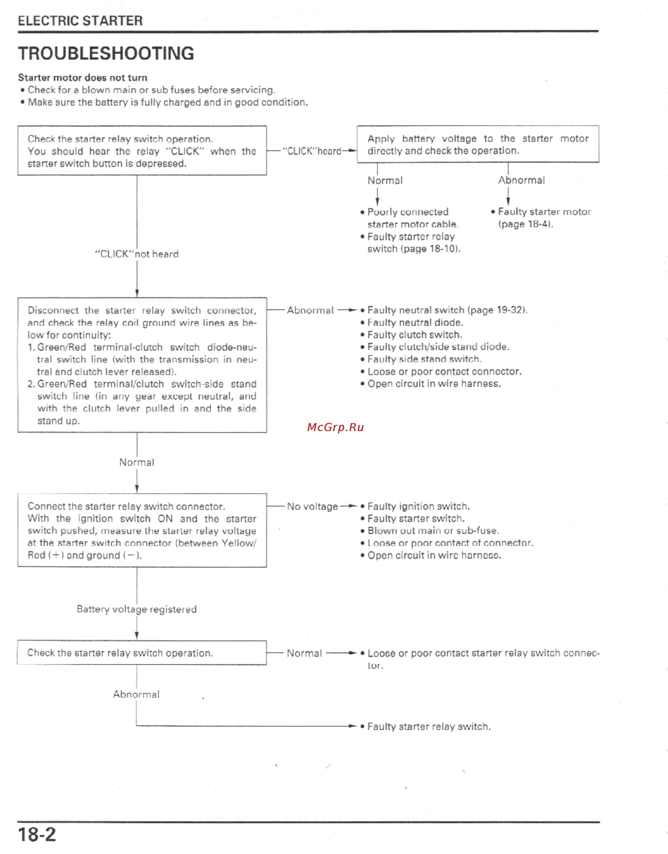 Honda CBR1100XX (1999-2002) [503/559] Troubleshooting