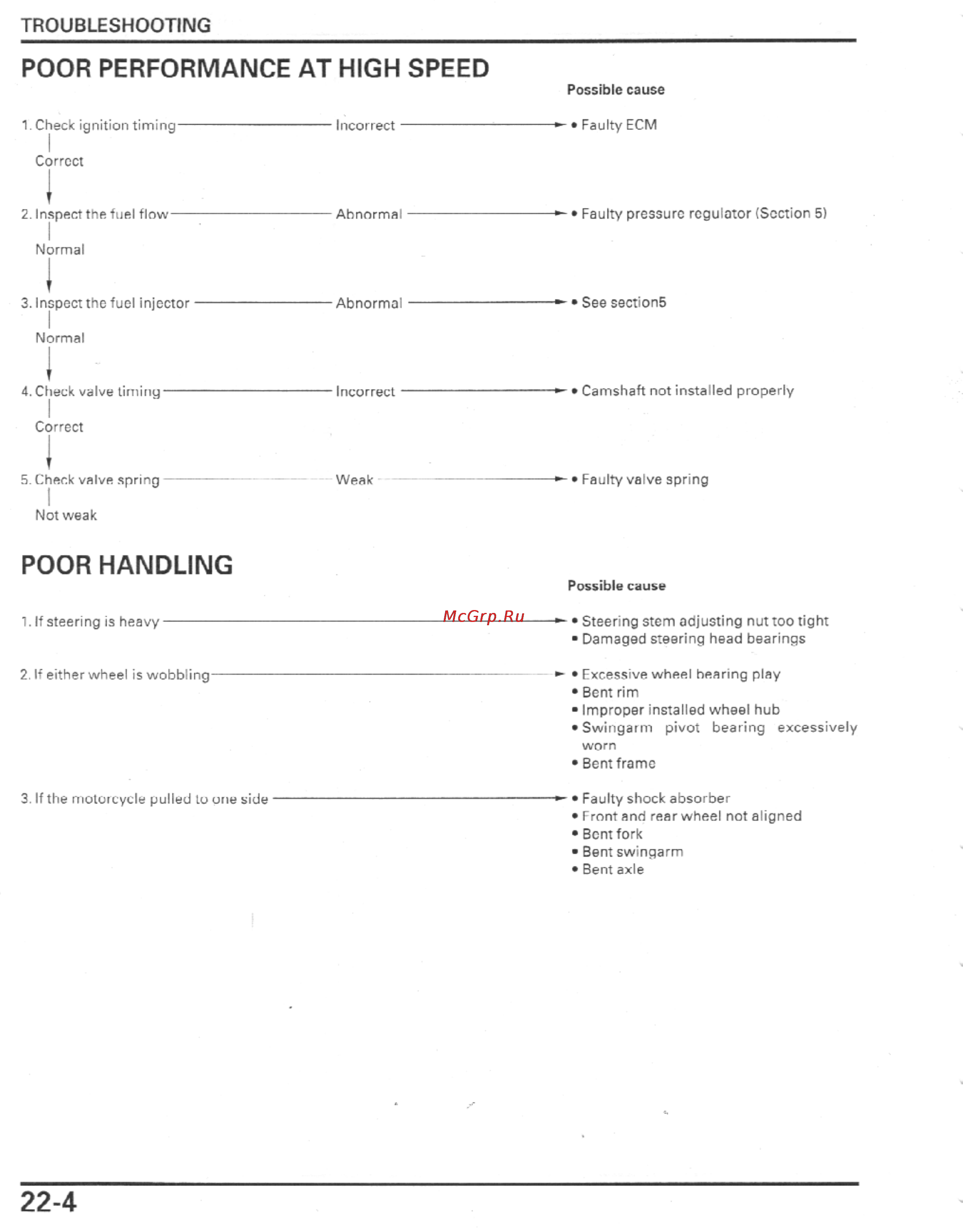 Honda CBR1100XX (1999-2002) [557/559] Poor handling