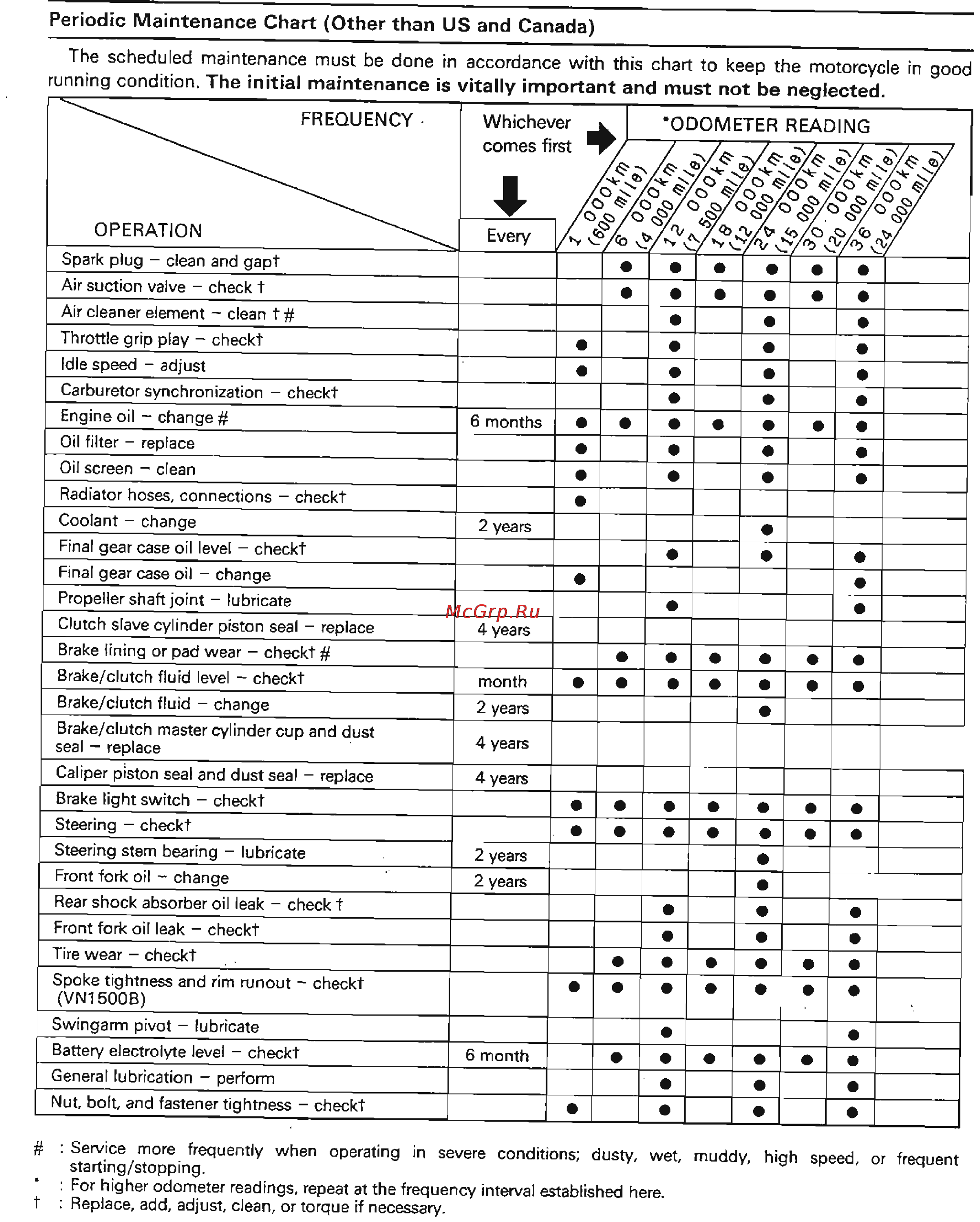 Kawasaki VN1500 (1987-1999) [15/270] Http manuals magnamaniac com