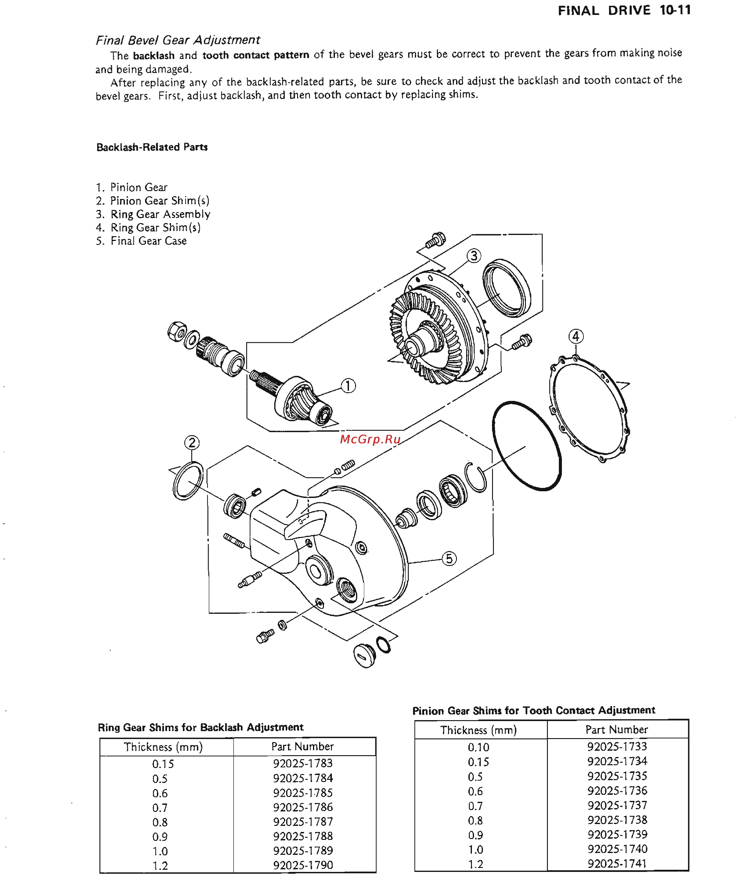 Kawasaki VN1500 (1987-1999) [168/270] Http manuals magnamaniac com