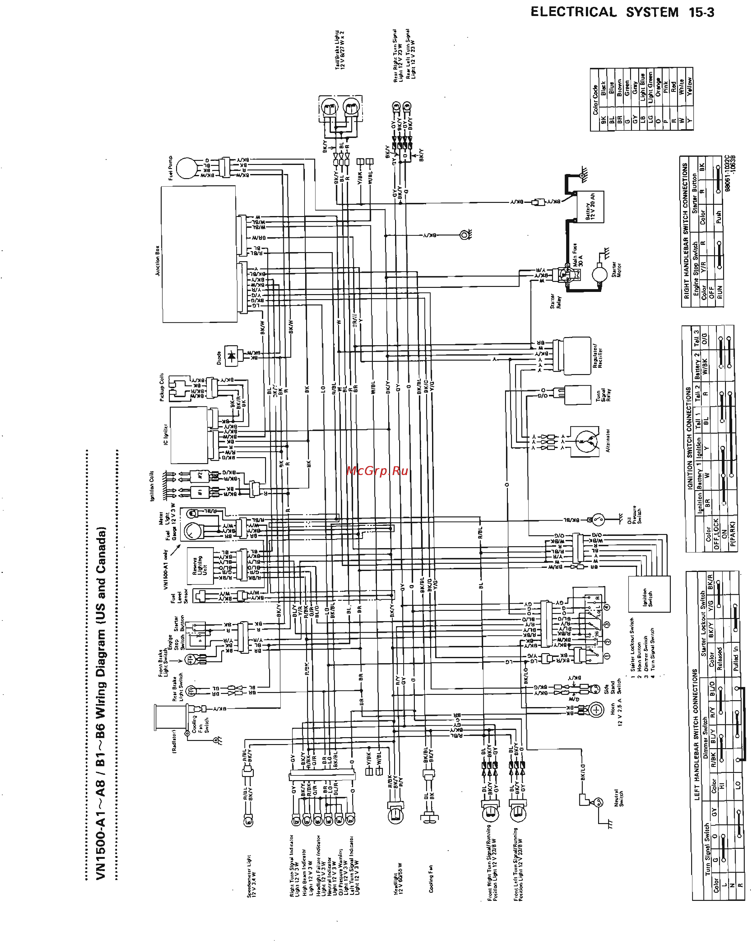 Kawasaki VN1500 (1987-1999) [221/270] Vn1500 a1 a8 b1 b6 wiring diagram us and canada