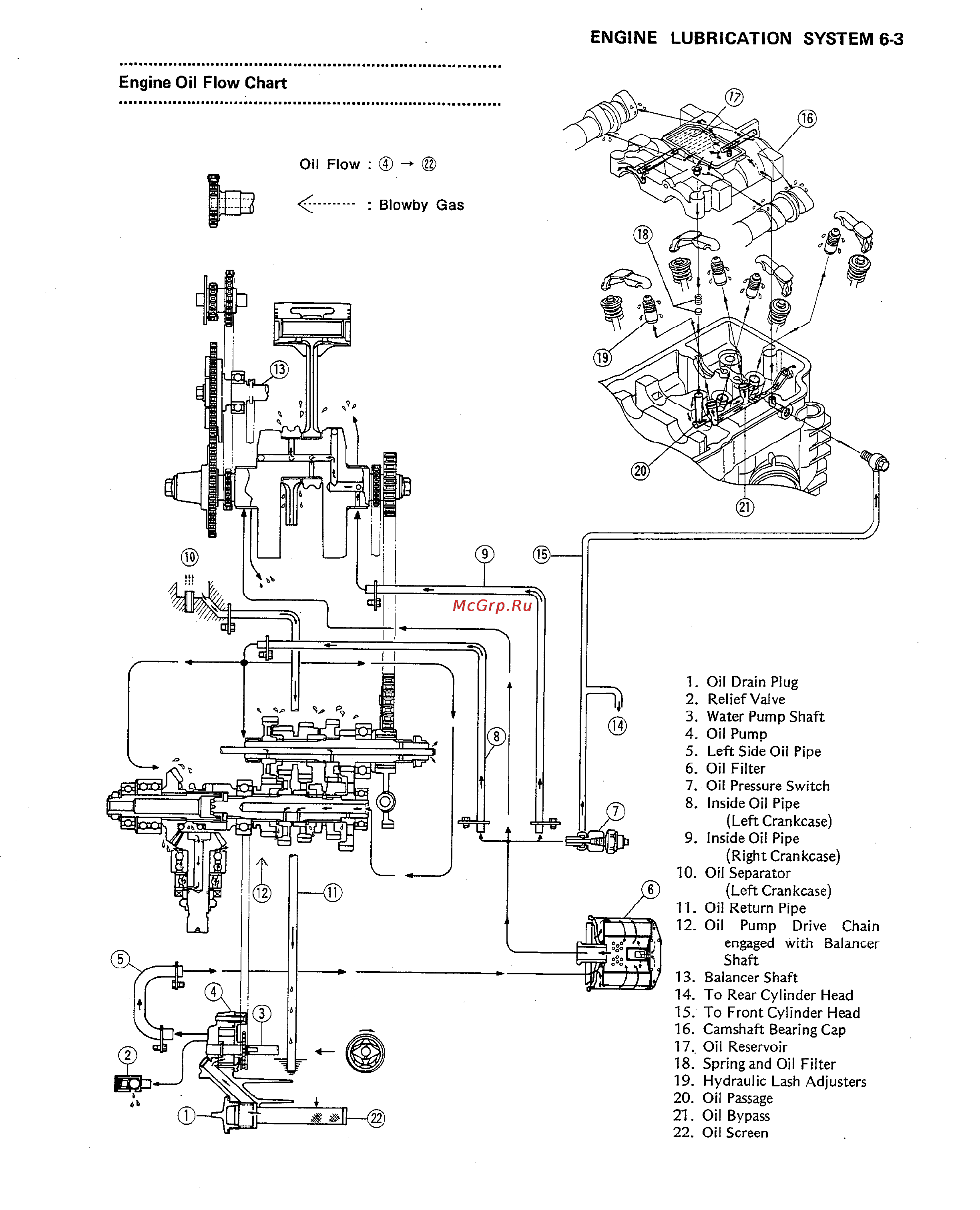 Kawasaki VULCAN VN750 (2000) [117/2395] Engine oil flow chart