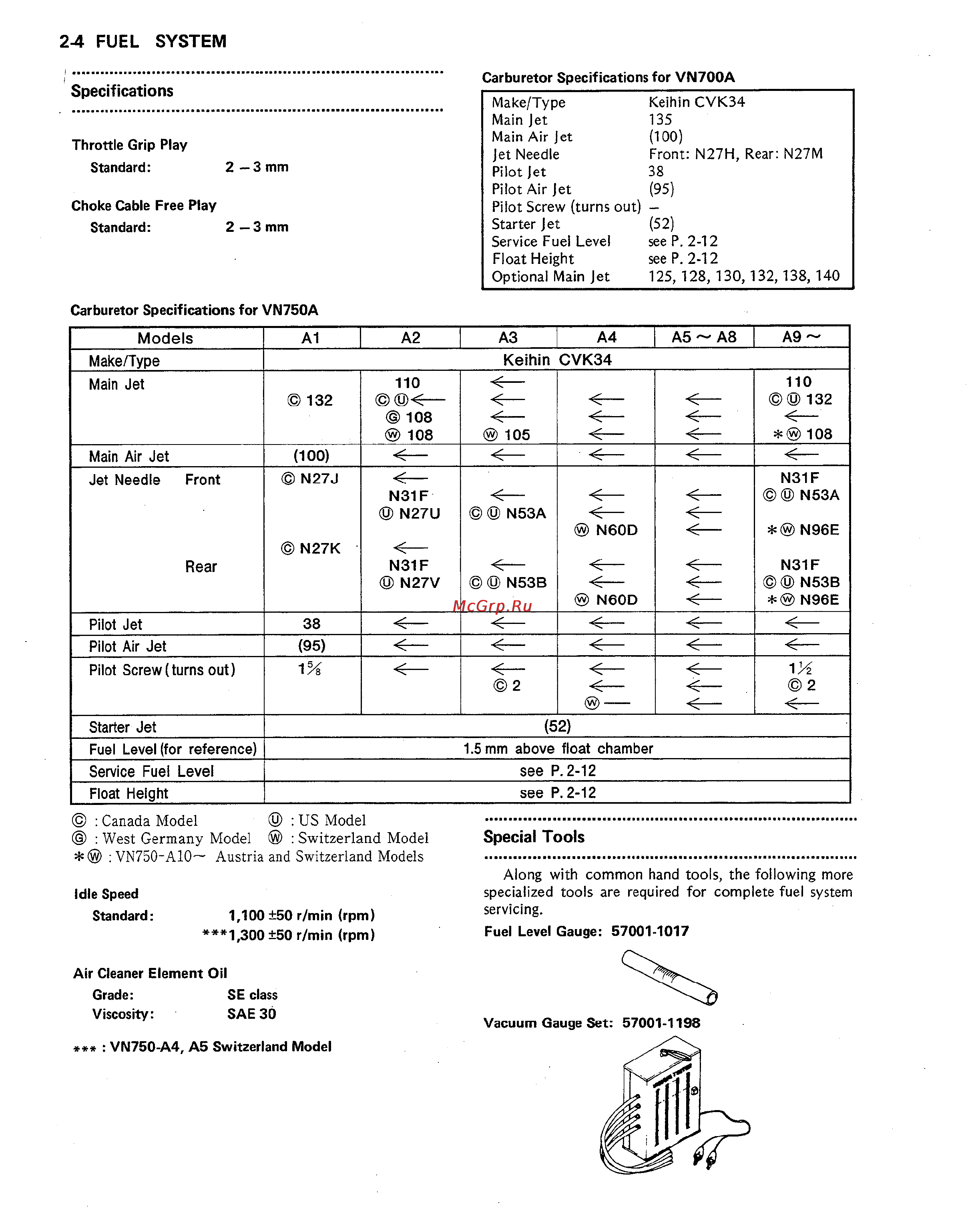 Kawasaki VULCAN VN750 (2000) [20/2395] Specifications