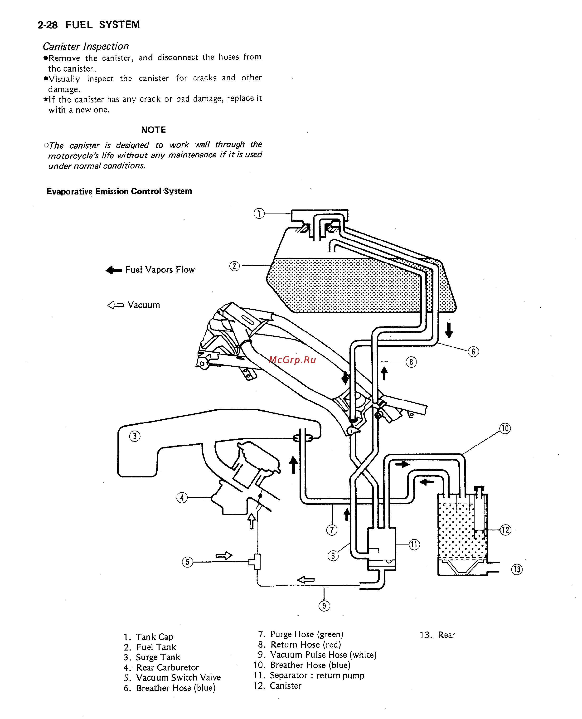 Kawasaki VULCAN VN750 (2000) [44/2395] Canister inspection