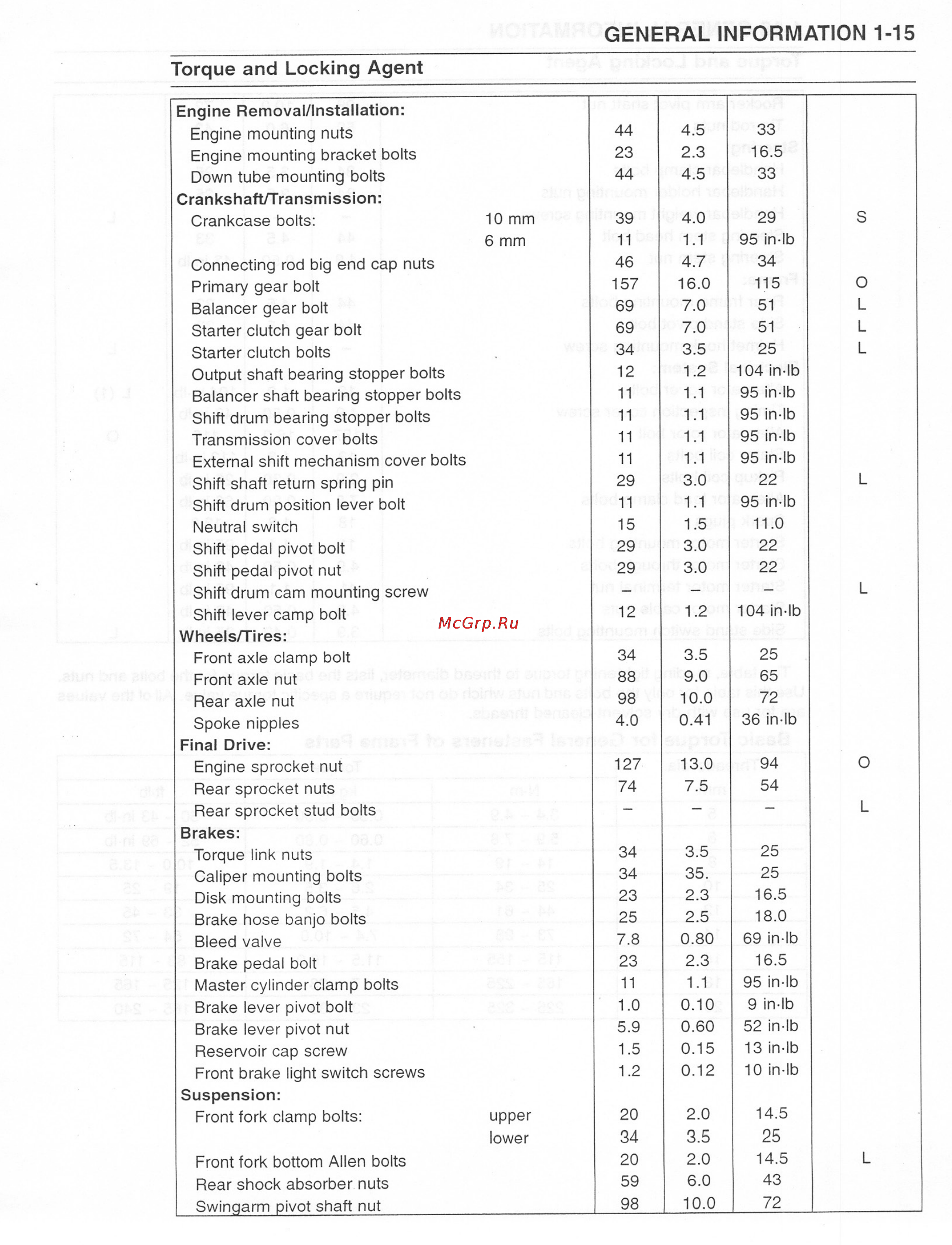 Kawasaki VN800 (1996-2004) [24/405] Torque and locking agent