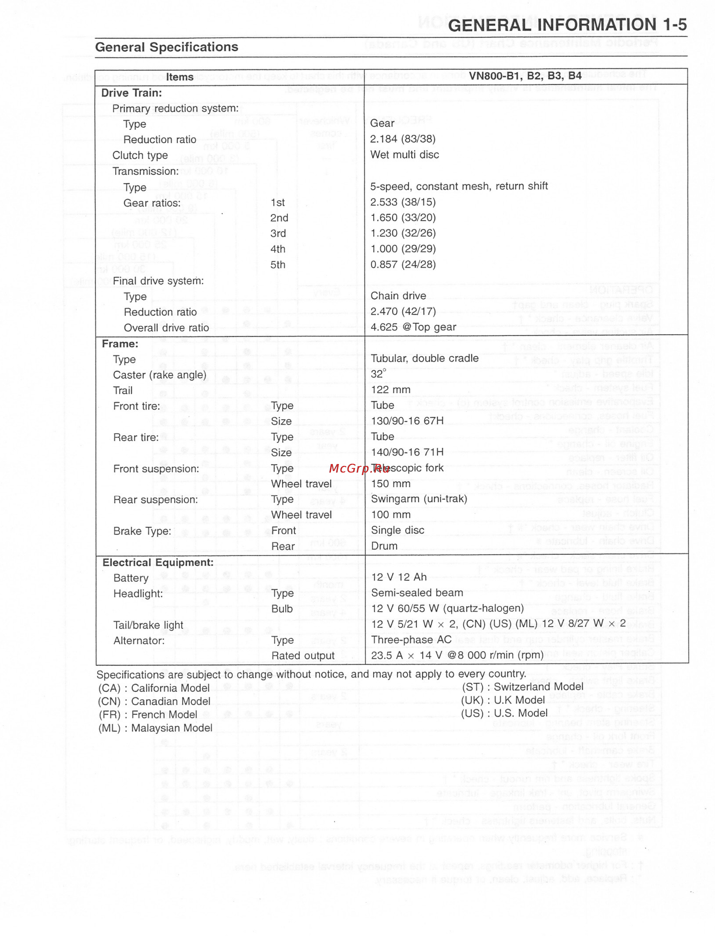 Kawasaki VN800 (1996-2004) [340/405] General information 1 5