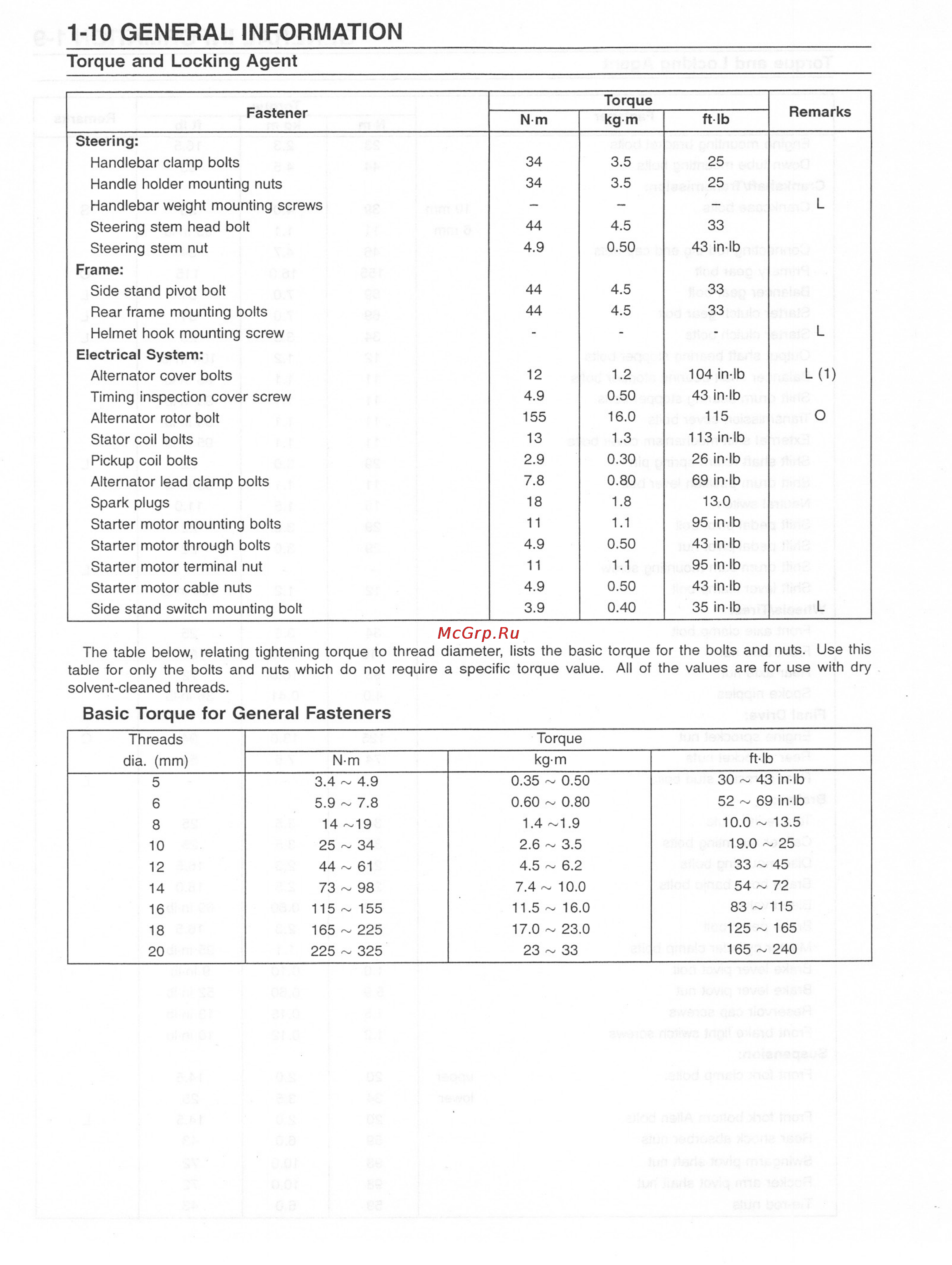 Kawasaki VN800 (1996-2004) [345/405] 10 general information