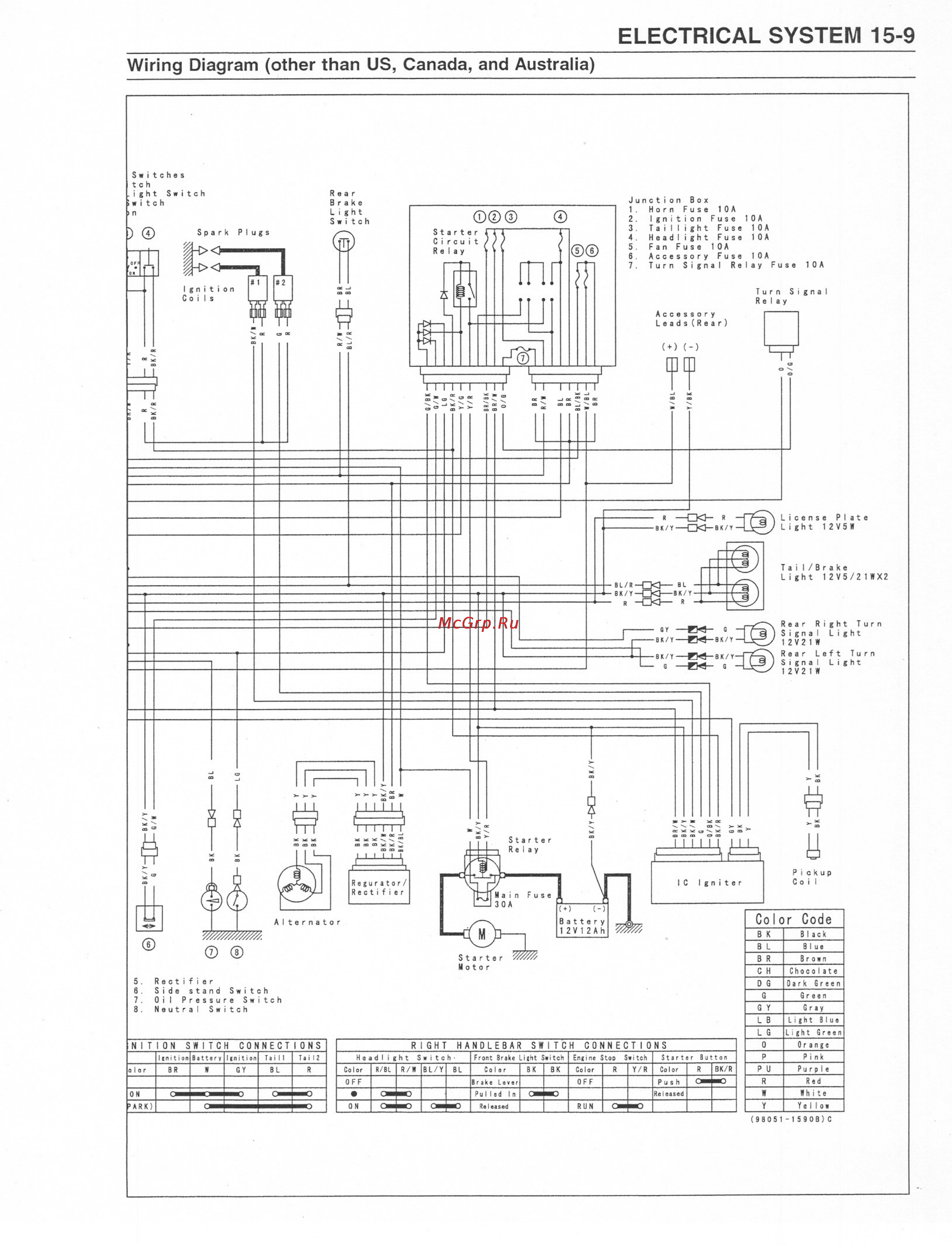 Kawasaki VN800 (1996-2004) [368/405] Electrical system 15 9