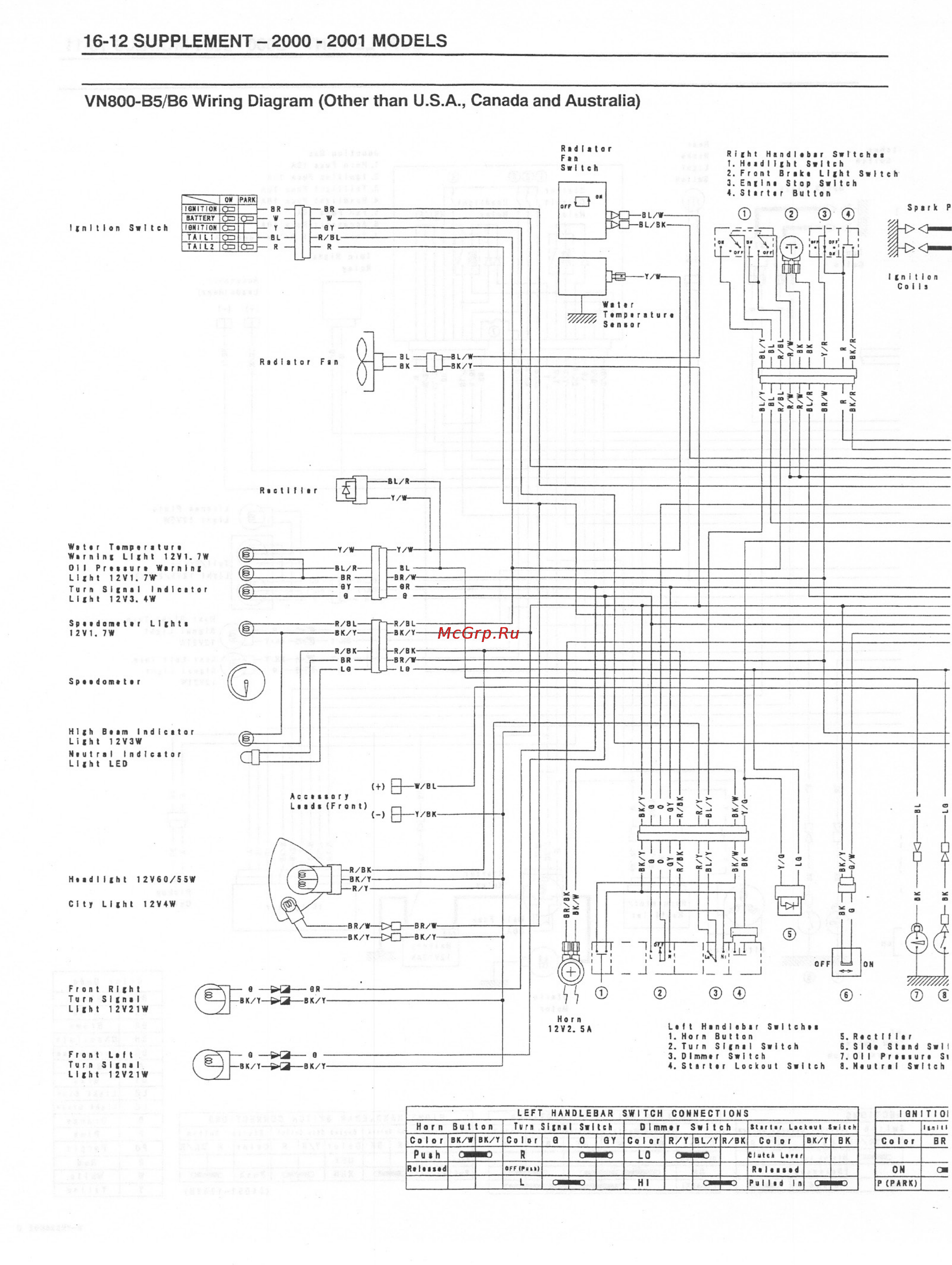 Kawasaki VULCAN 800 (1996-2004) [381/405] Vn800 b5 b6 wiring diagram other than u s a canada and australia