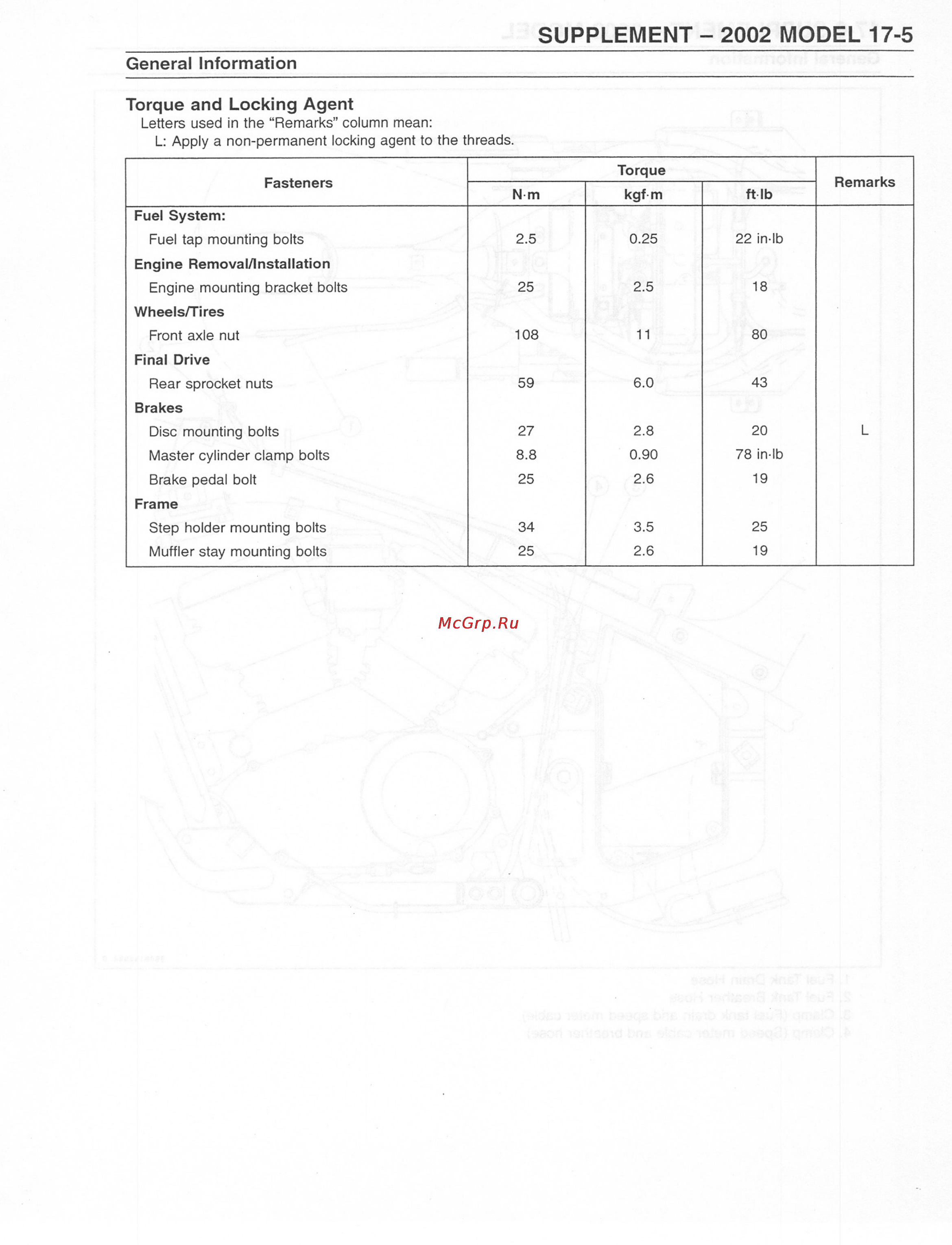 Kawasaki VN800 (1996-2004) [388/405] Supplement 2002 model 17 5