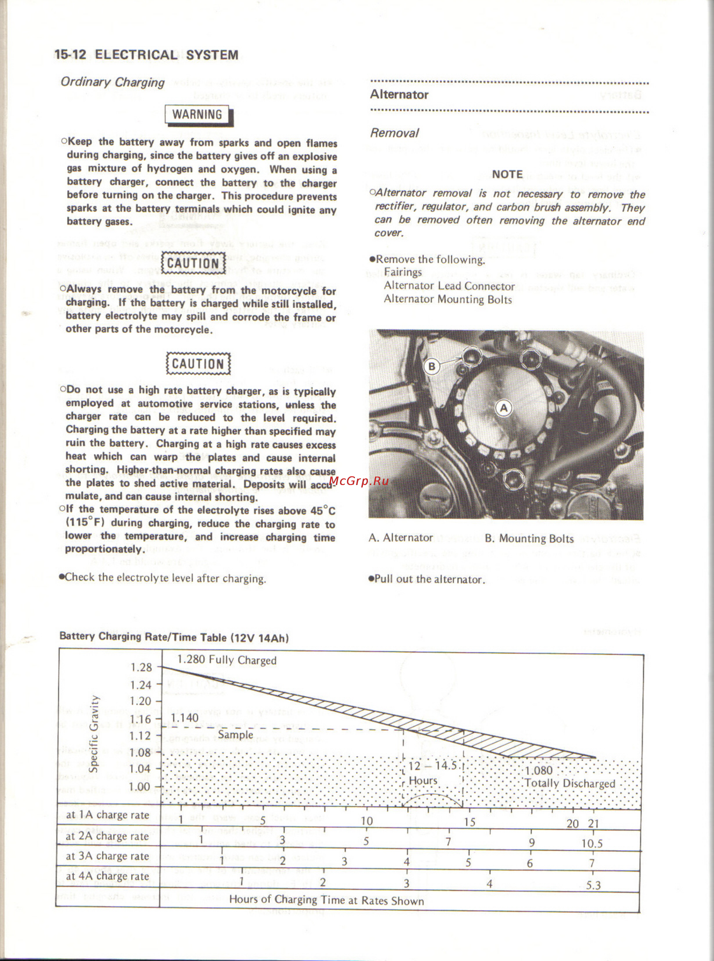 Kawasaki NINJA ZX-10 (1988-1990) [195/231] Alternator