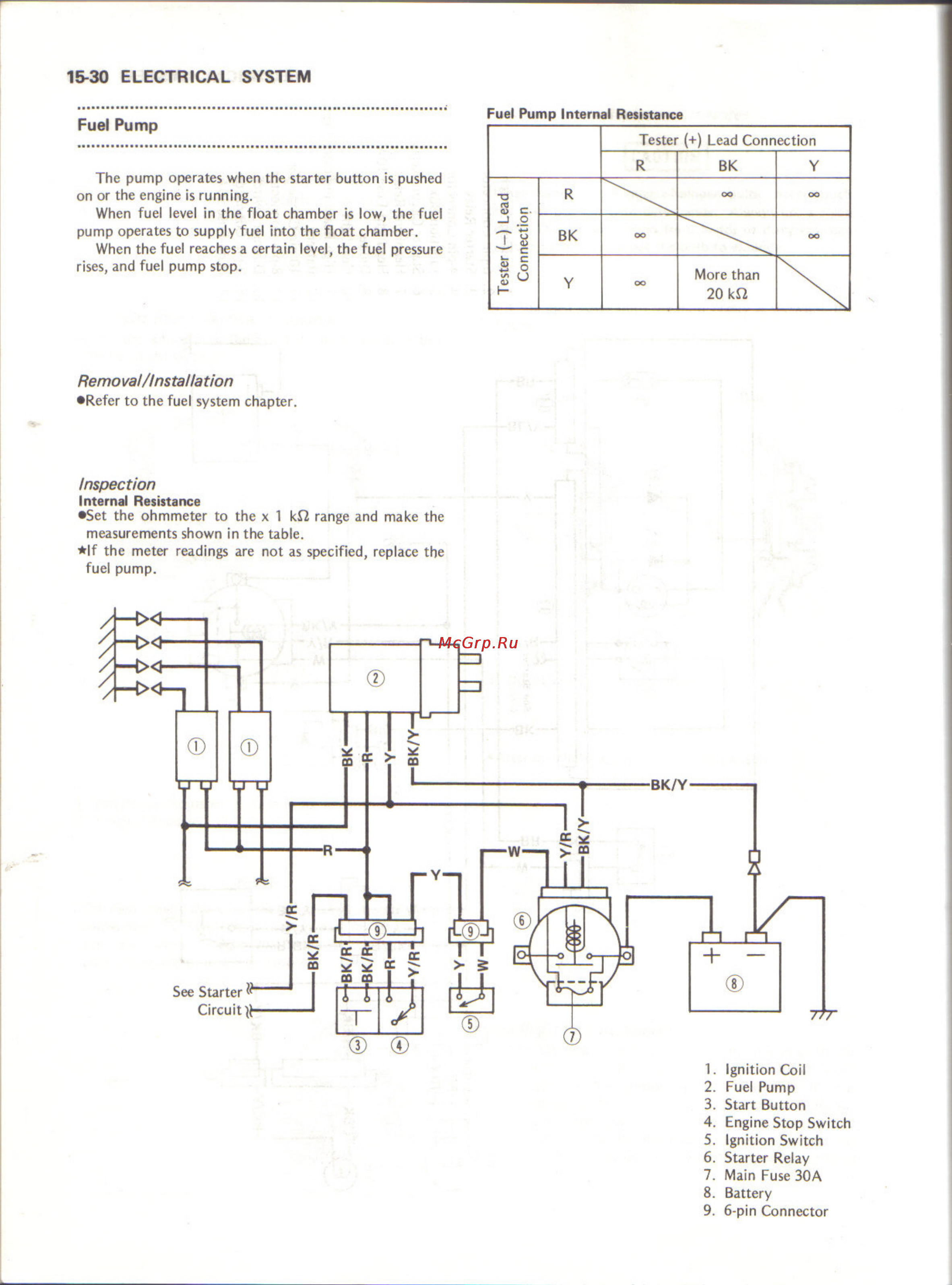 Kawasaki NINJA ZX-10 (1988-1990) [213/231] Fuel pump