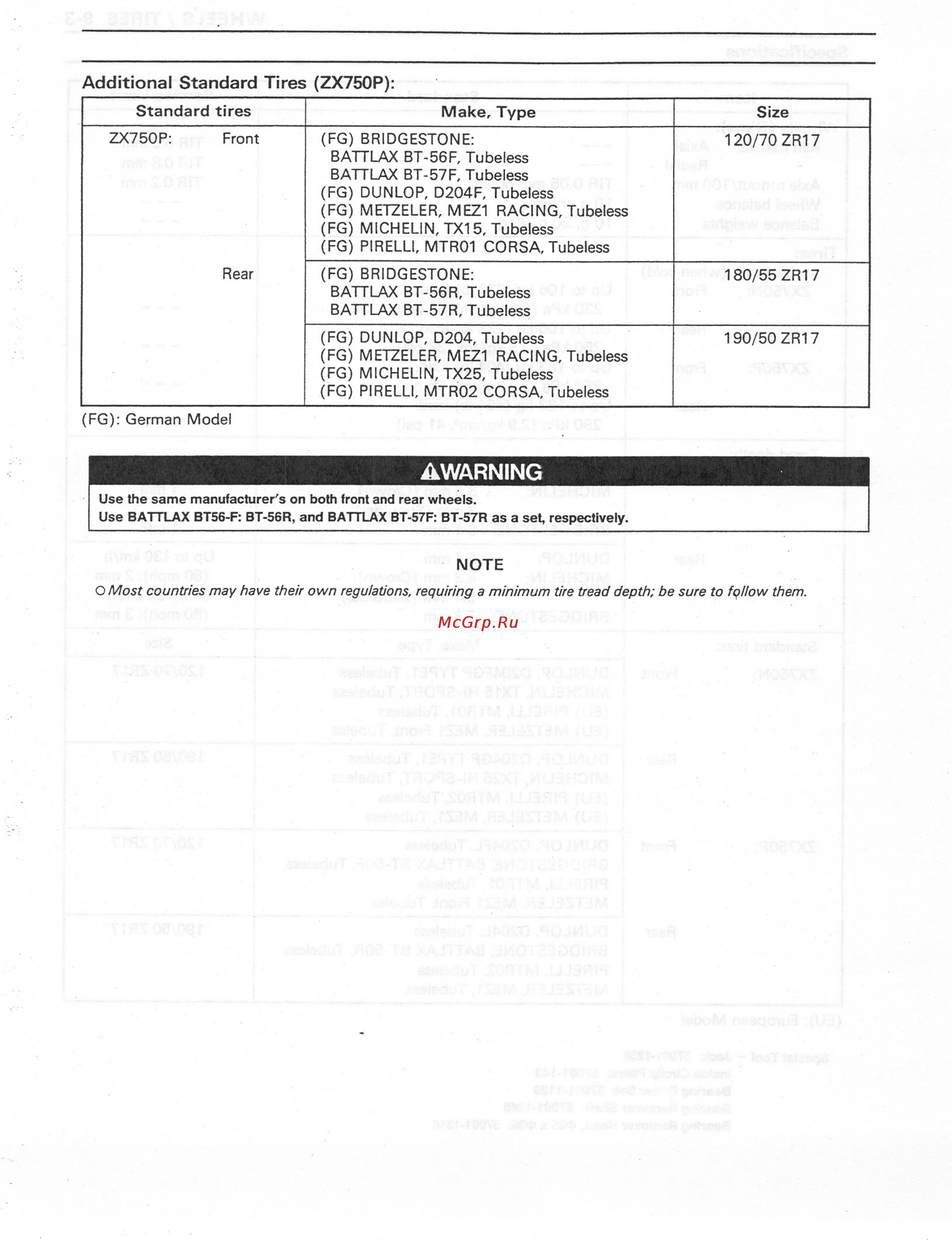 Kawasaki NINJA ZX-7RR (1997-2003) [196/364] Warning