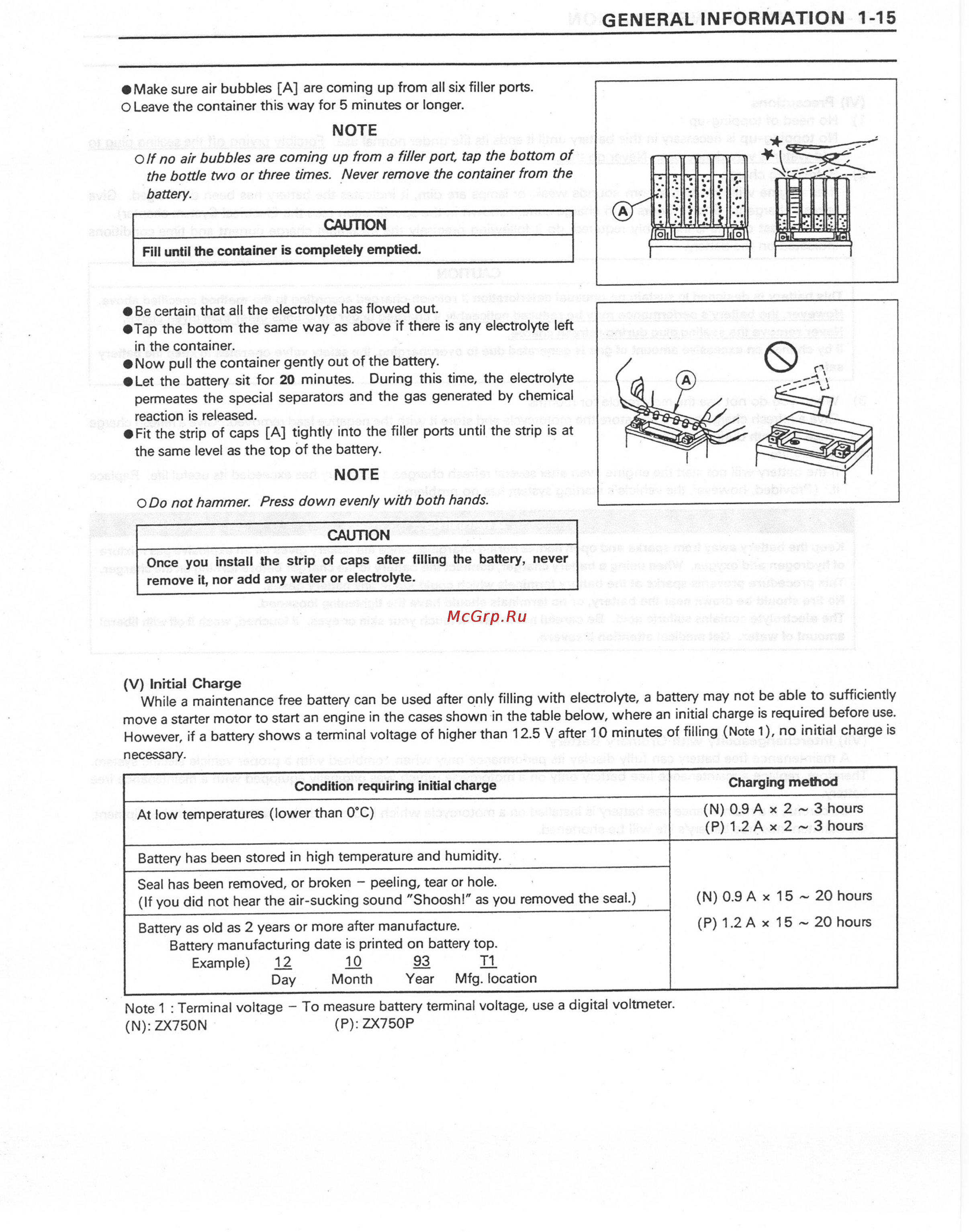 Kawasaki NINJA ZX-7RR (1997-2003) [23/364] General information 1 15