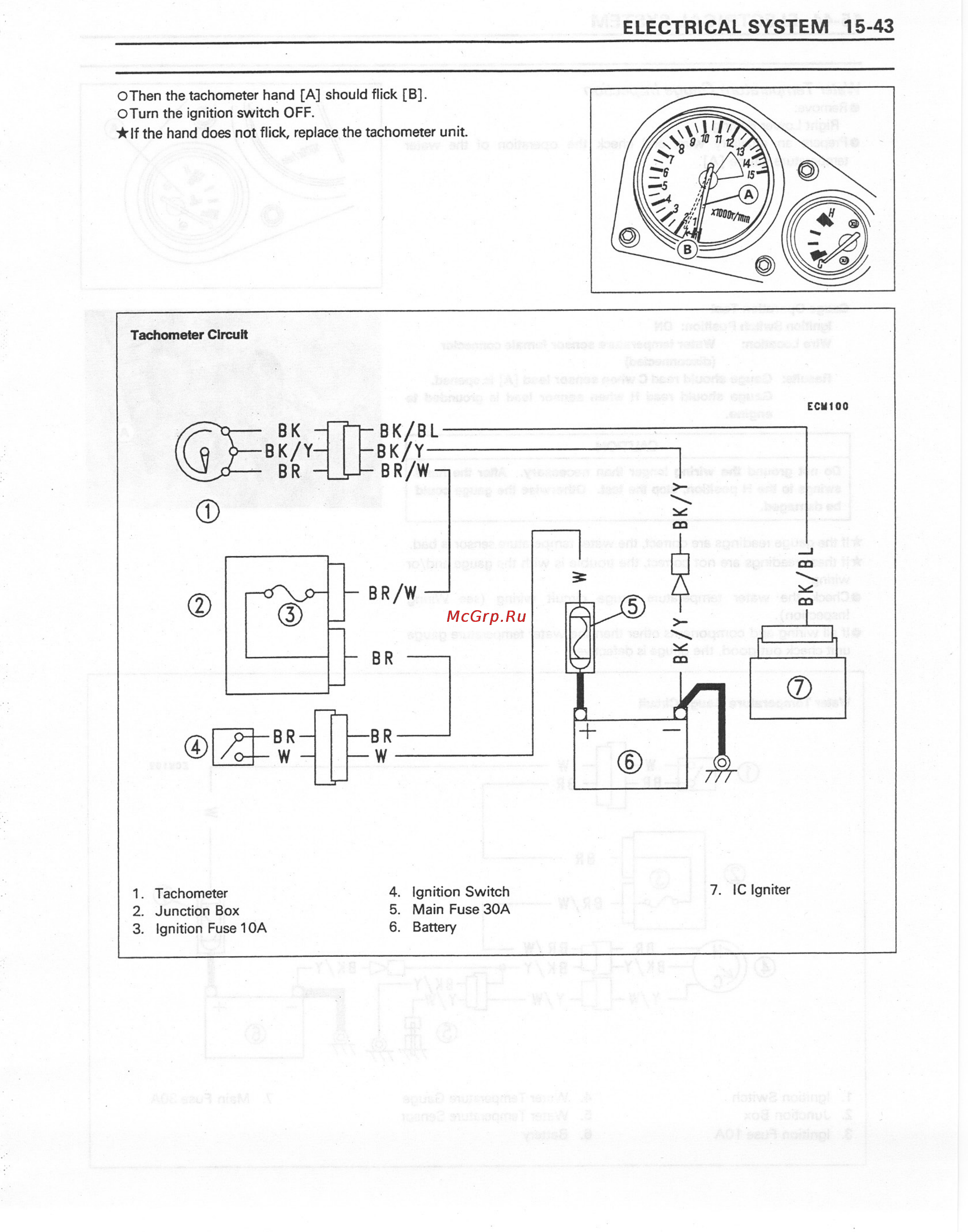 Kawasaki NINJA ZX-7RR (1997-2003) [327/364] Electrical system 15 43