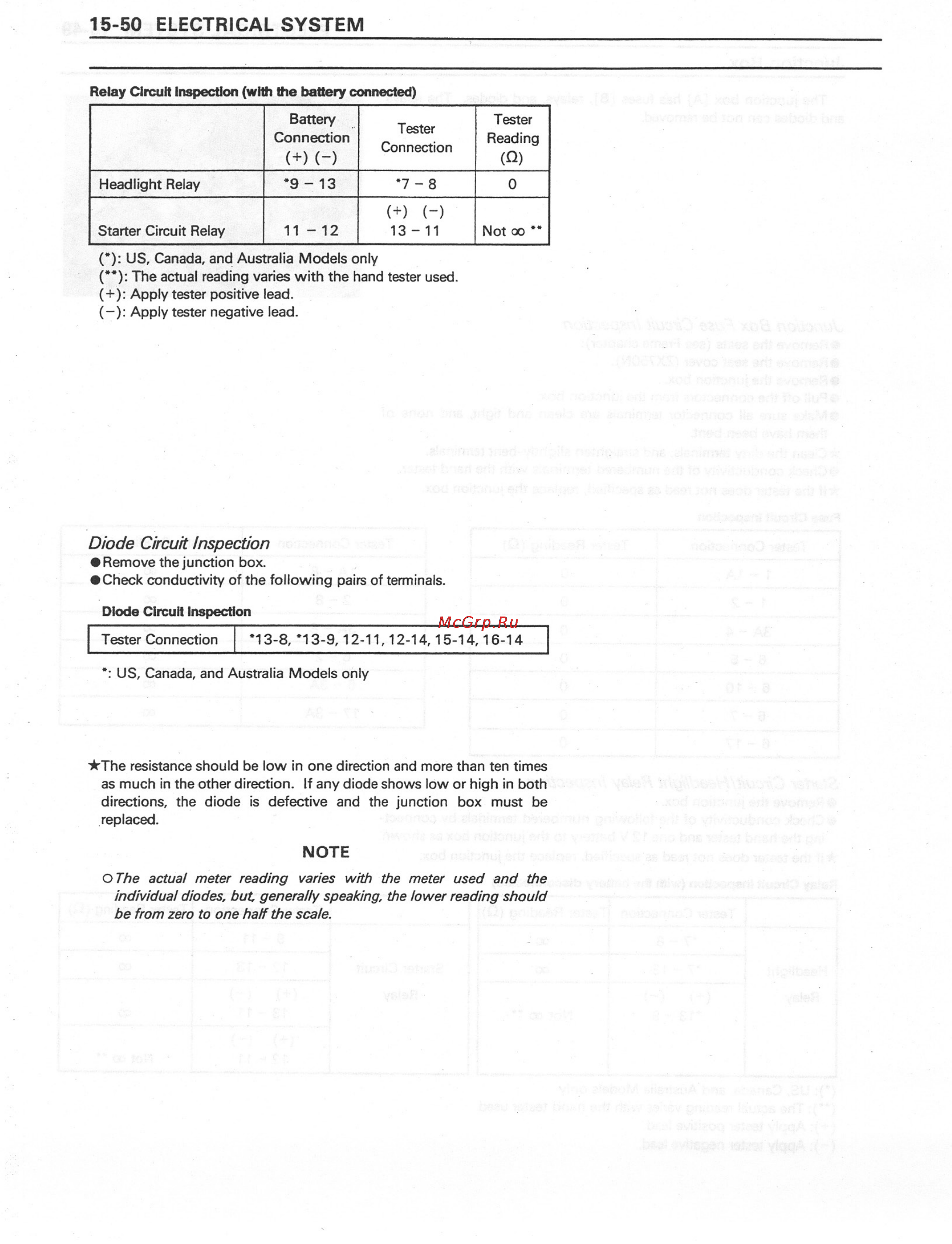 Kawasaki NINJA ZX-7RR (1997-2003) [334/364] 50 electrical system