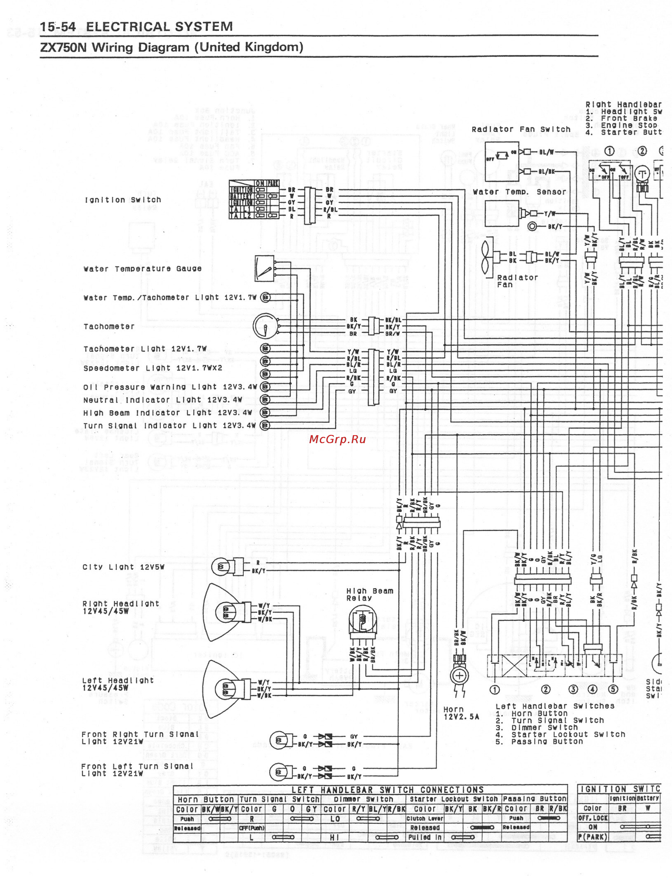 Kawasaki NINJA ZX-7RR (1997-2003) [340/364] 54 electrical system_____________